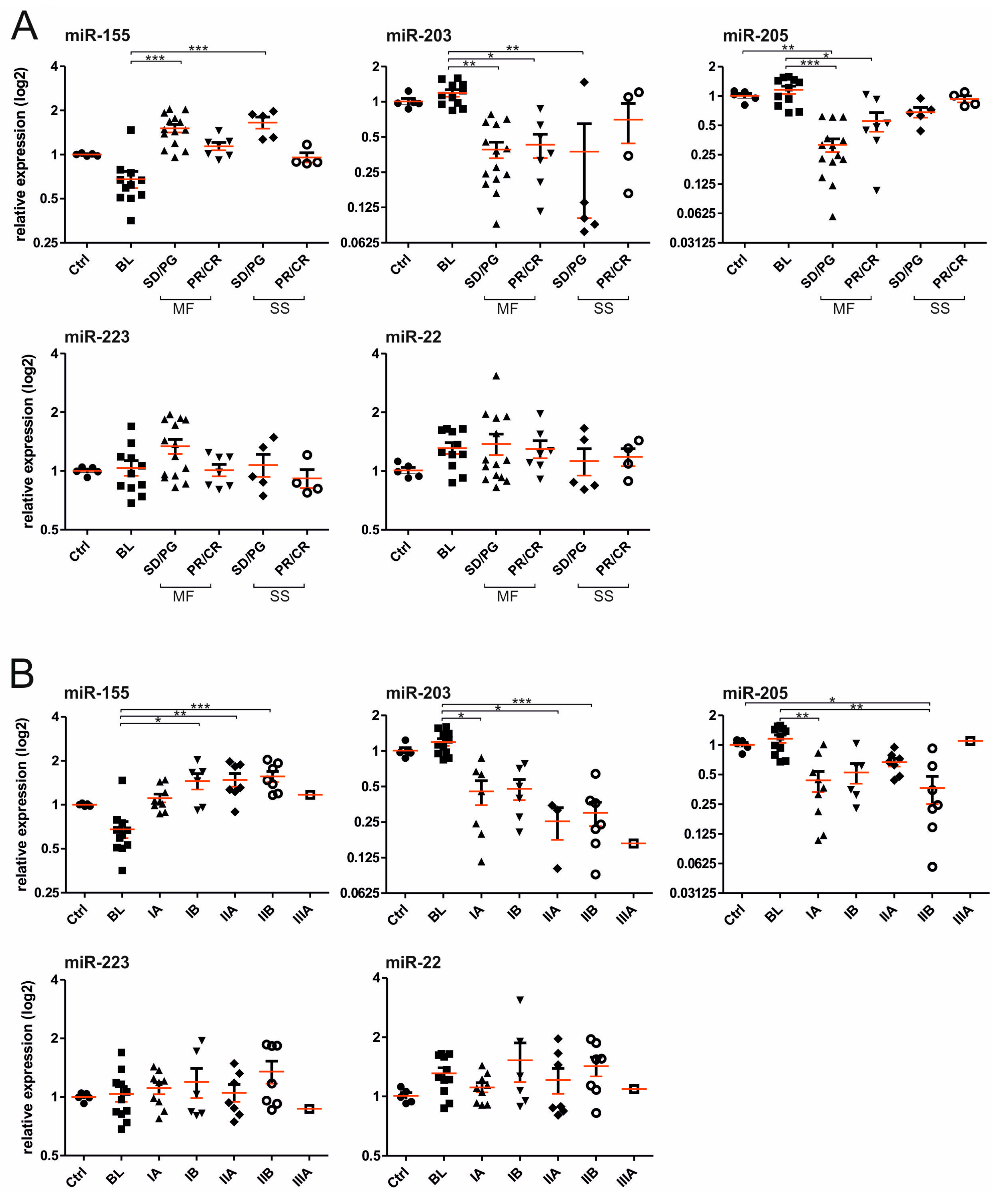 Ijms 18 02136 g003 550