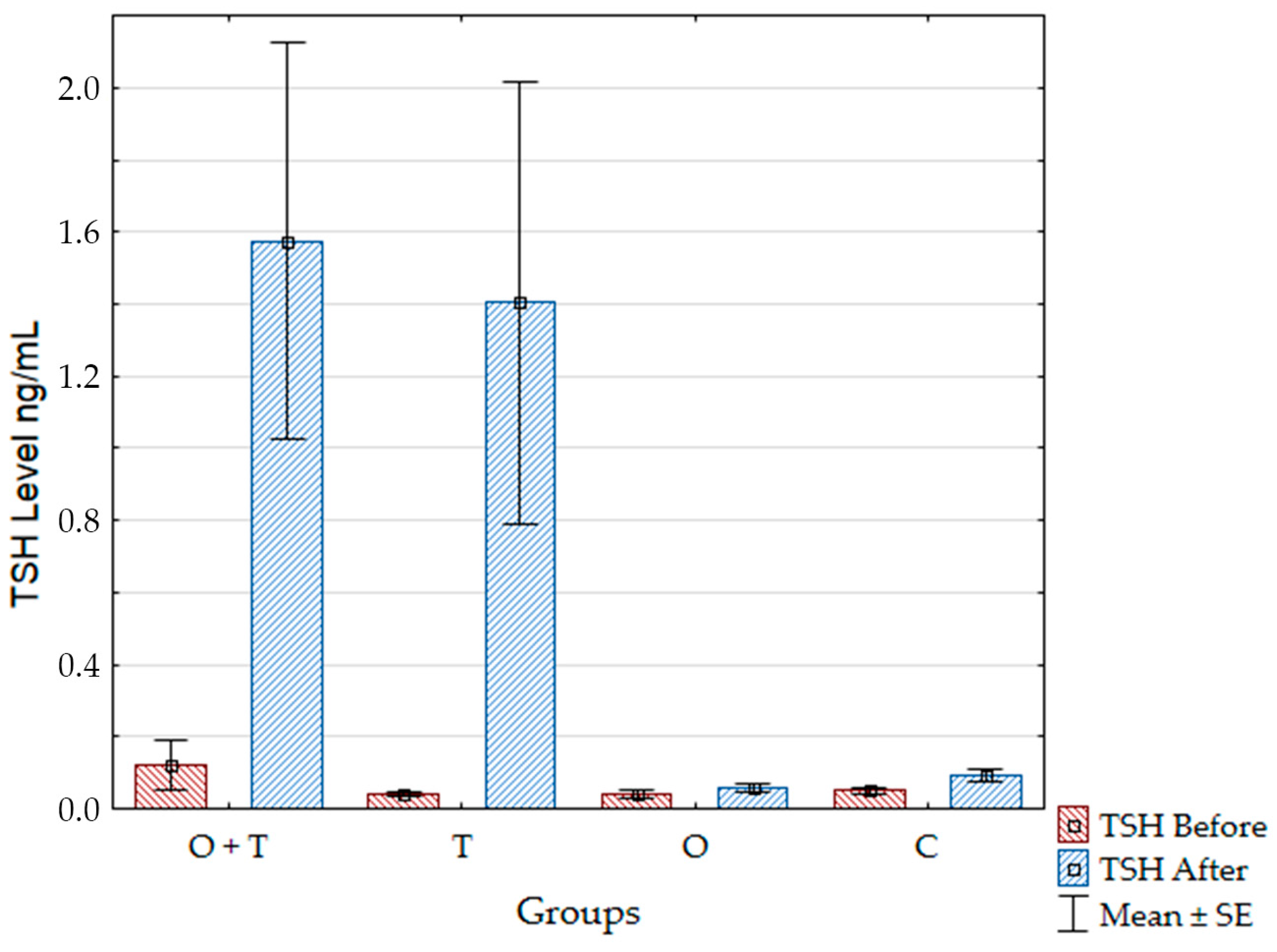 Ijms 18 02139 g002 550