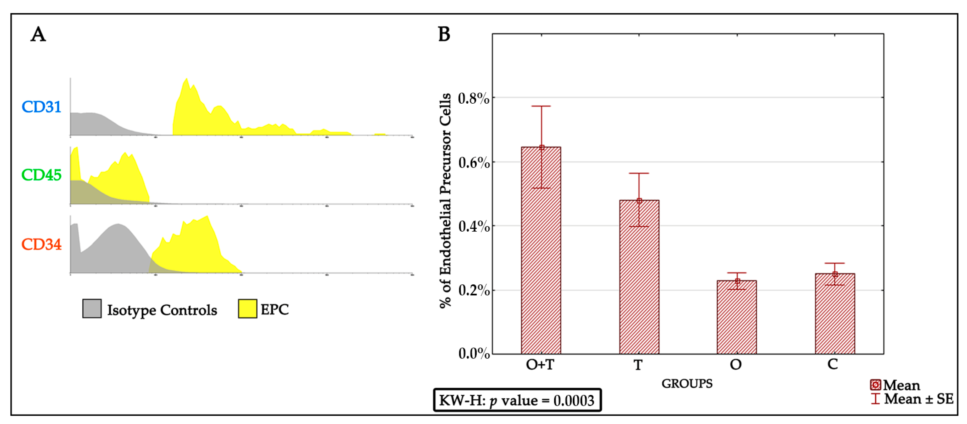 Ijms 18 02139 g003 550