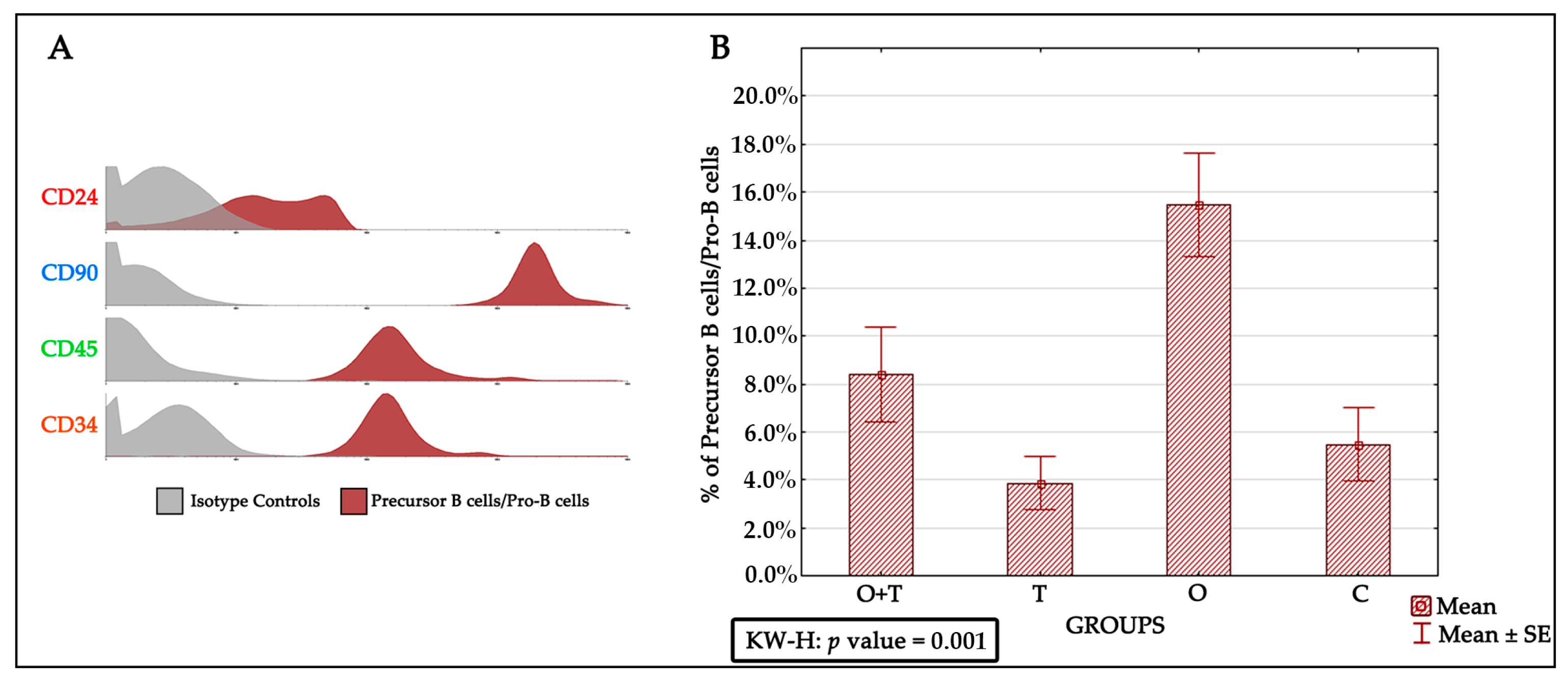 Ijms 18 02139 g004 550