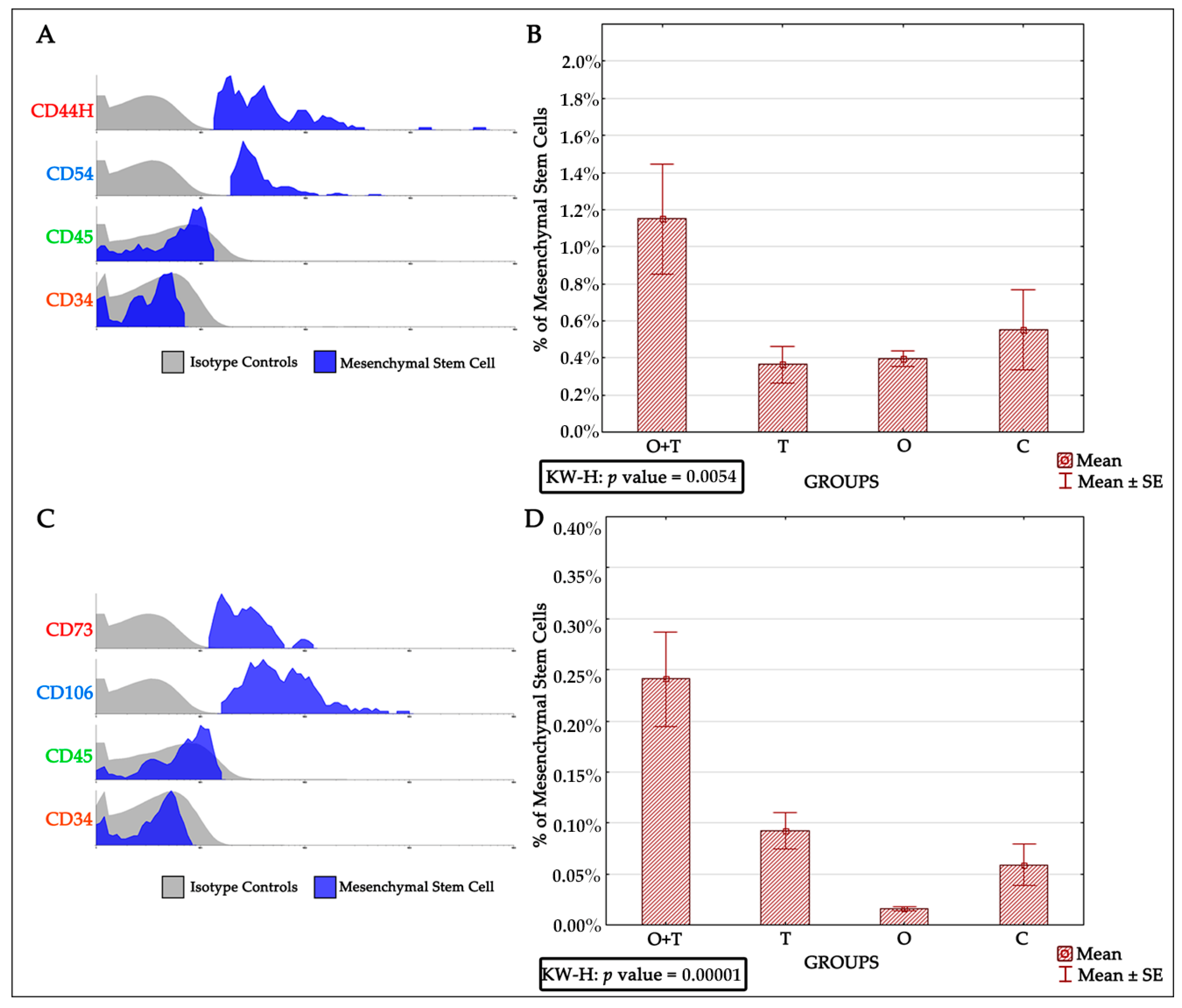 Ijms 18 02139 g005 550