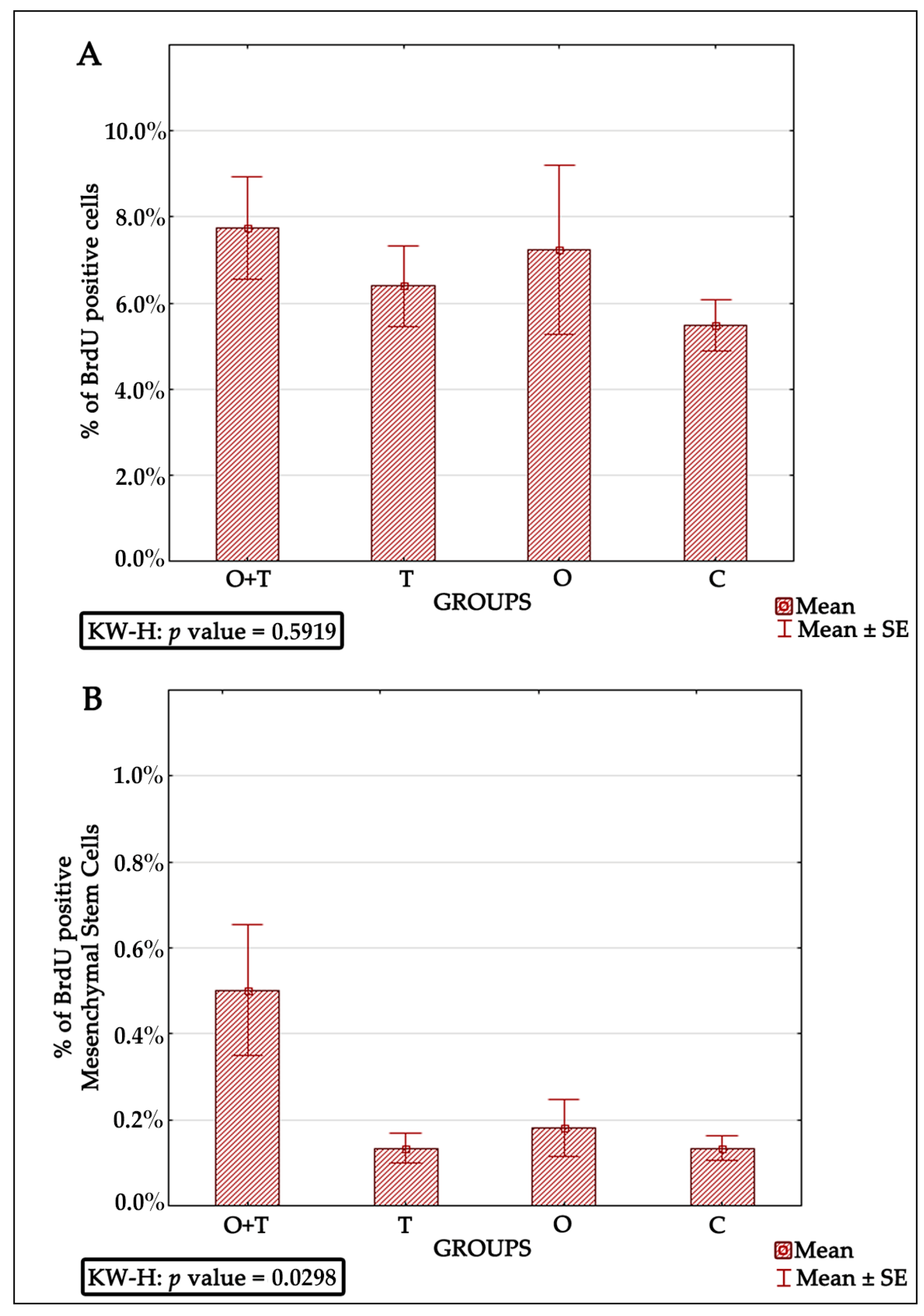 Ijms 18 02139 g006 550