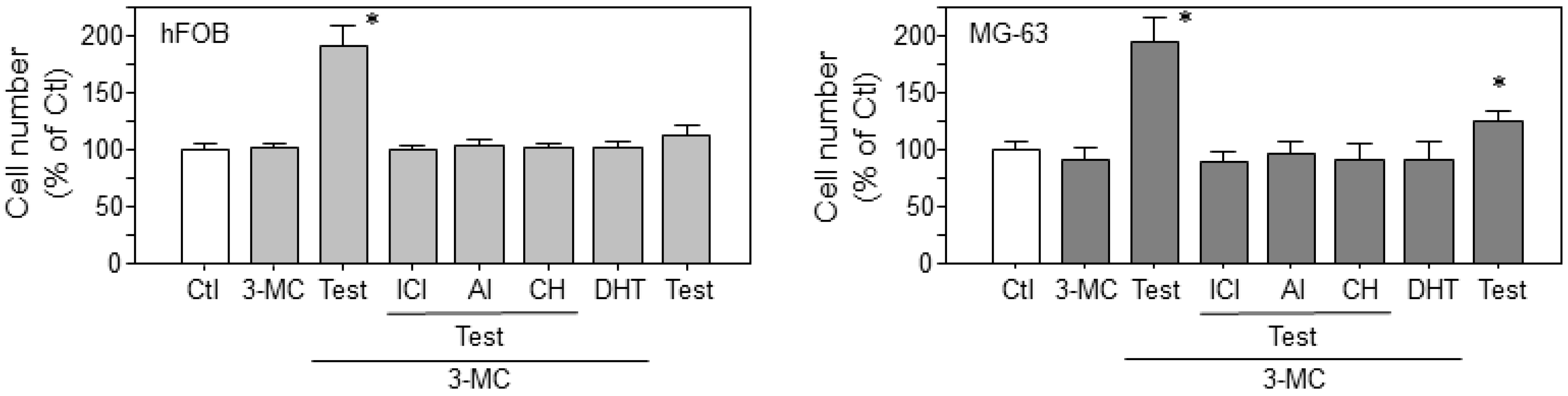Ijms 18 02159 g005 Ijms 18 02159 g005