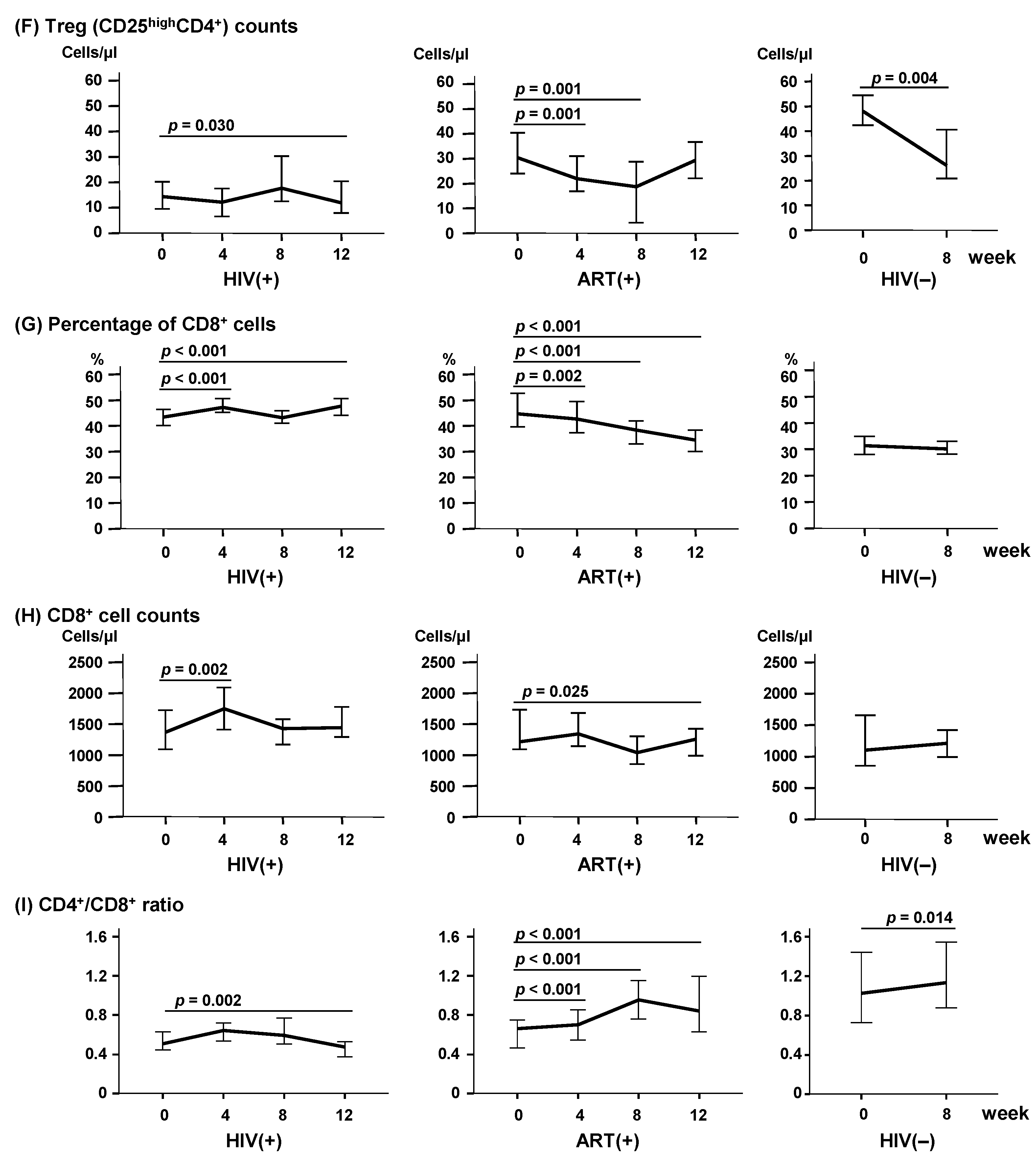 Ijms 18 02185 g002b 550
