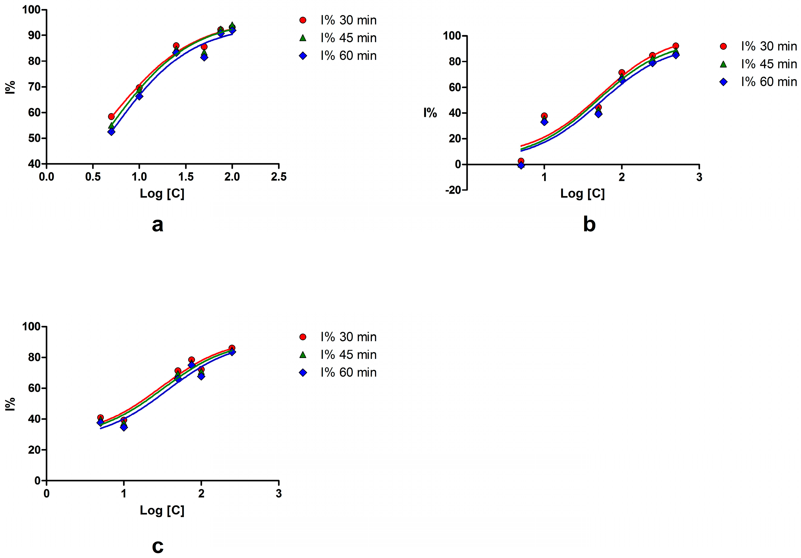 Ijms 18 02217 g001 550