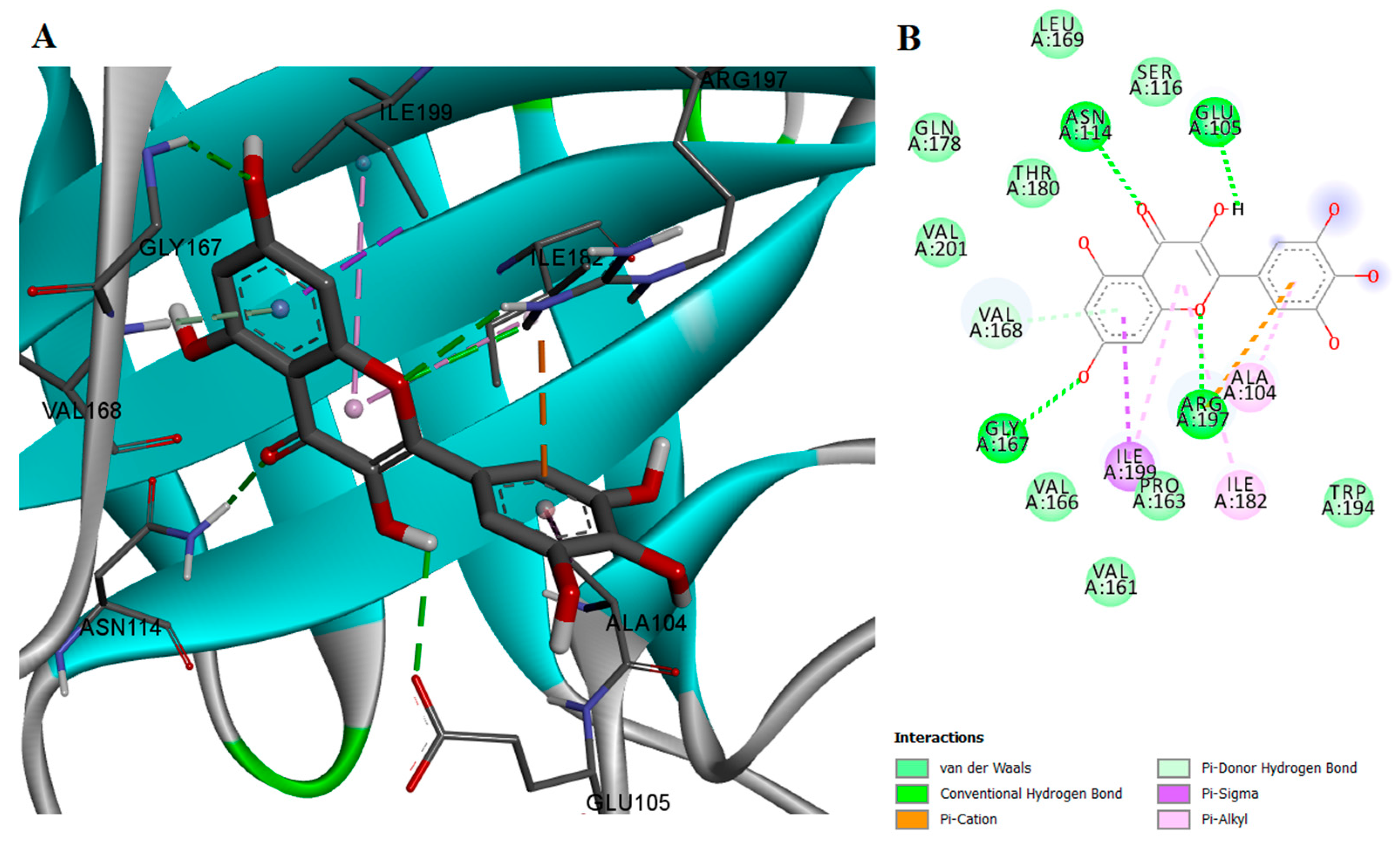 Ijms 18 02217 g003 550