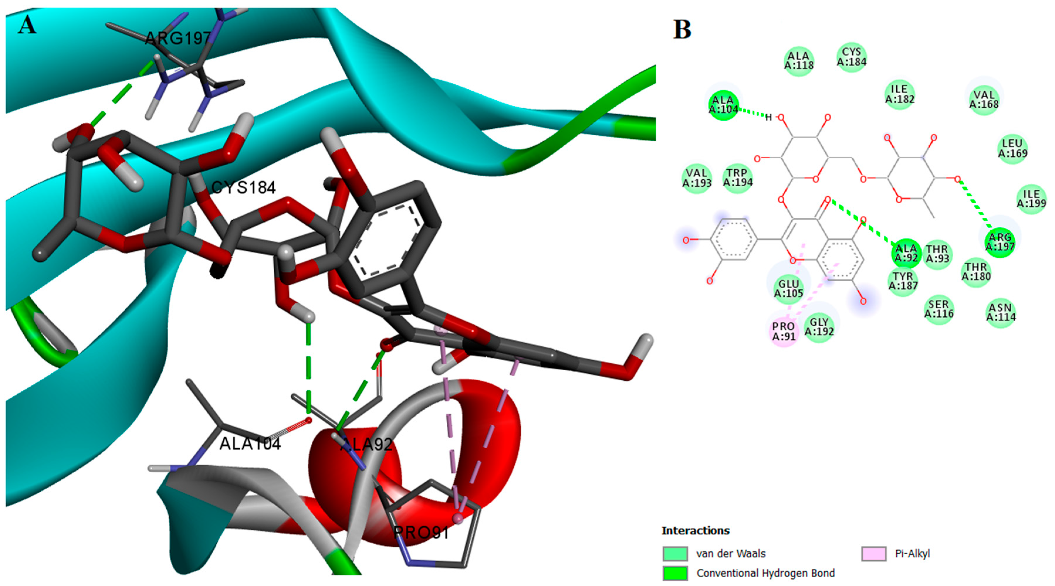 Ijms 18 02217 g006 550