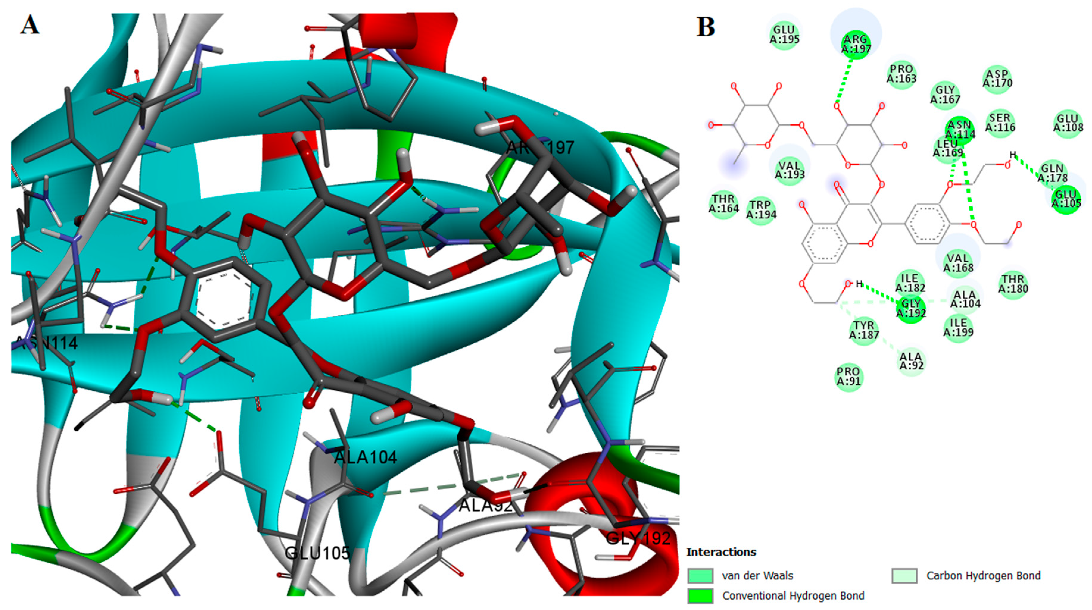 Ijms 18 02217 g007 550