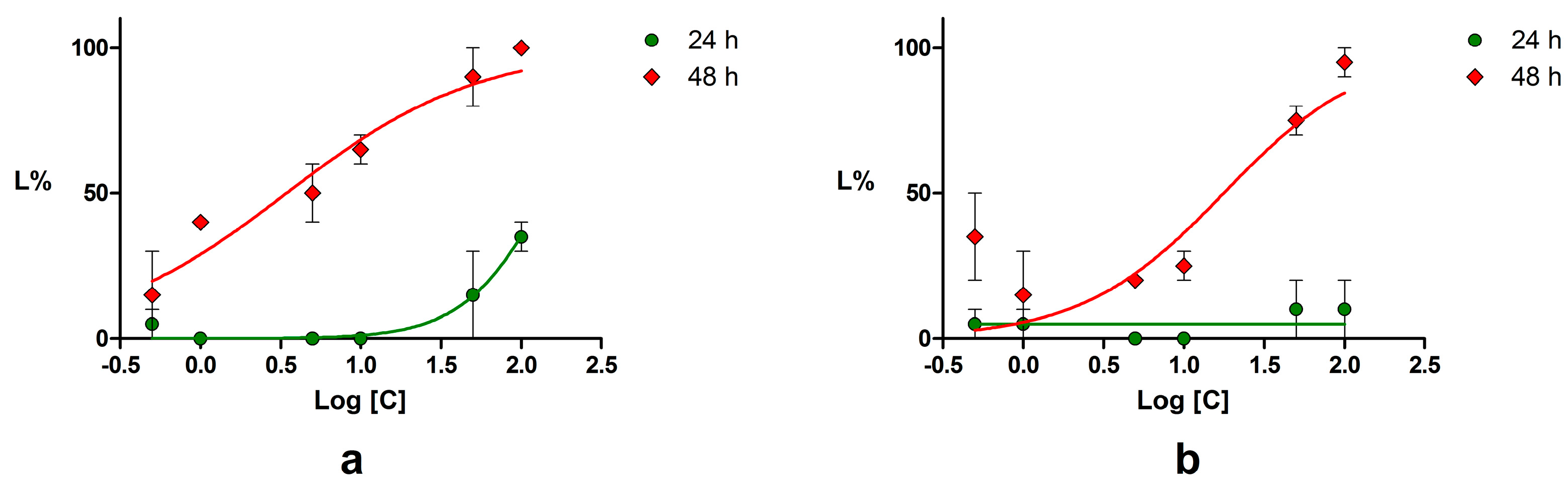 Ijms 18 02217 g009a 550