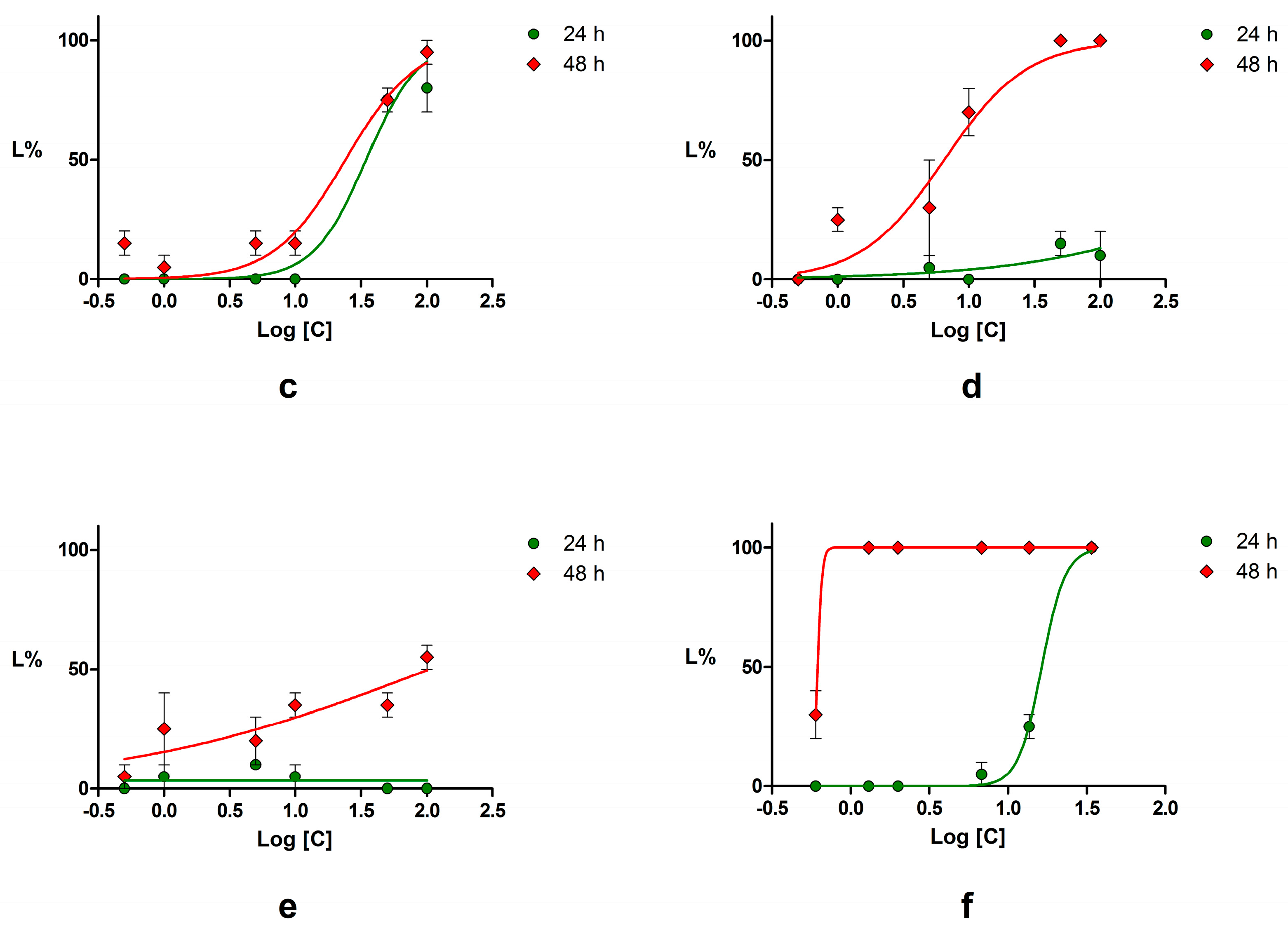 Ijms 18 02217 g009b 550