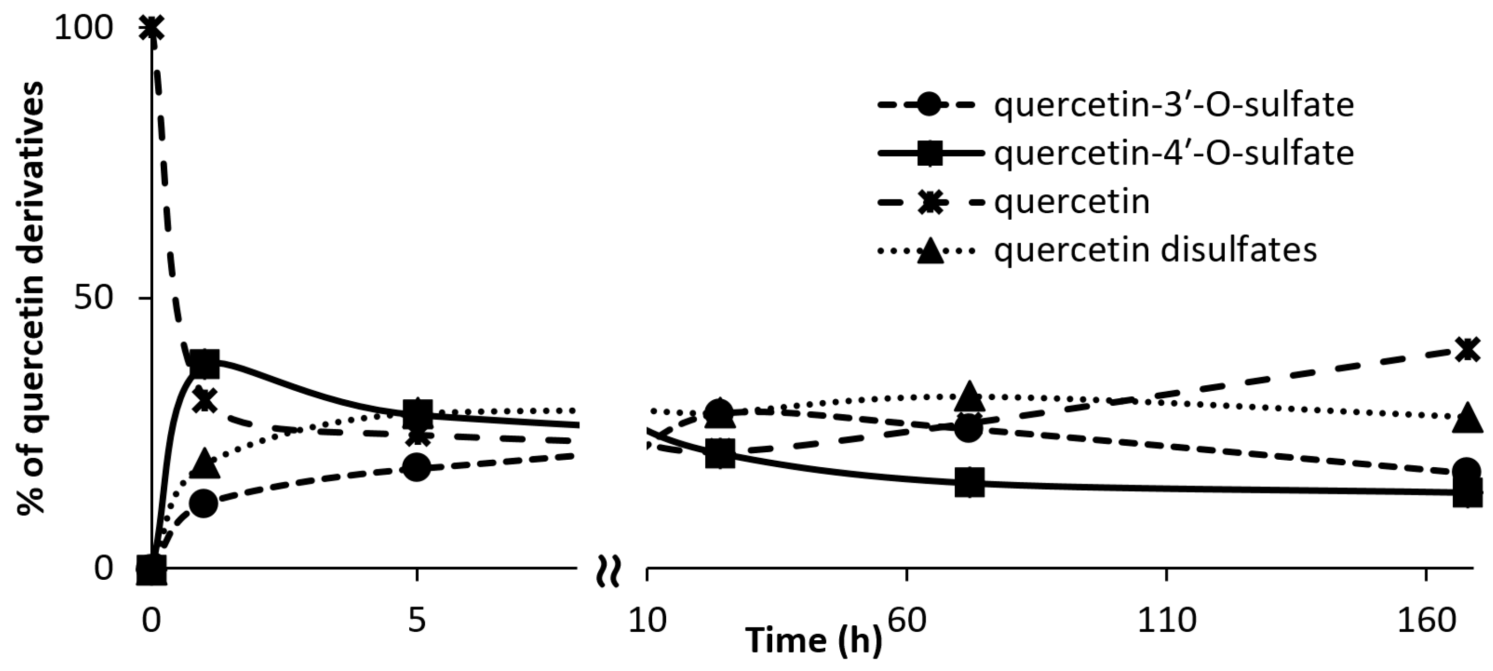 Ijms 18 02231 g001 550