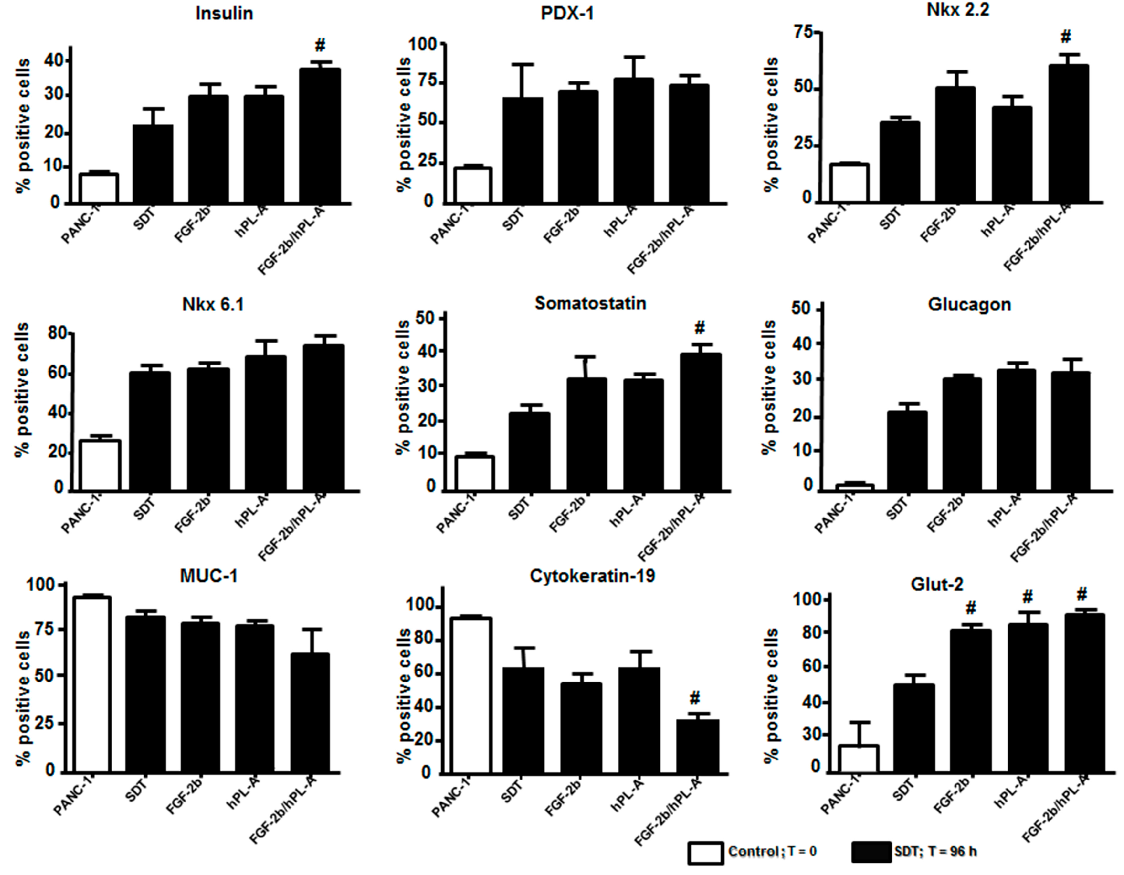Ijms 18 02234 g003 Ijms 18 02234 g003