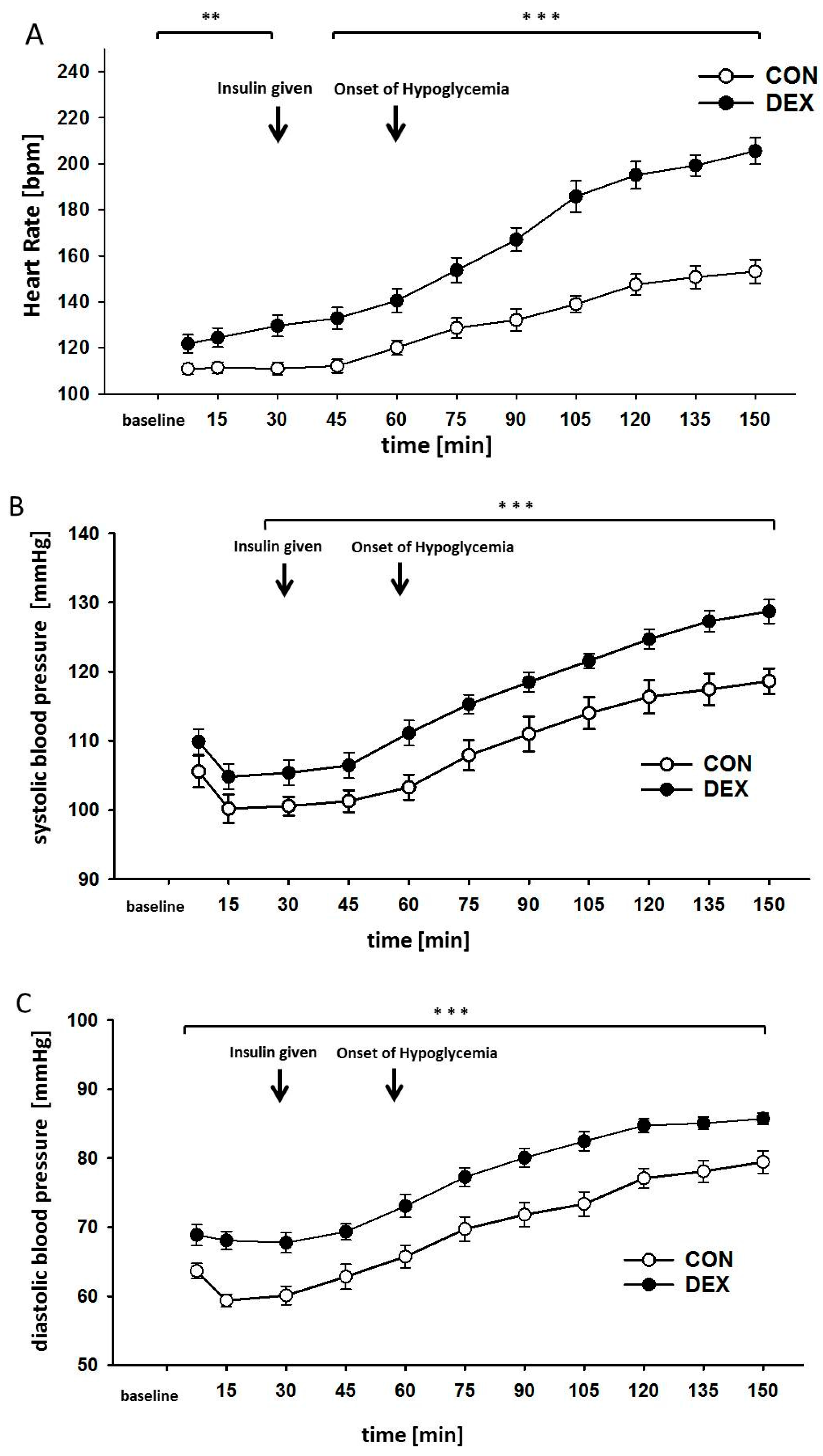 Ijms 18 02241 g002 550