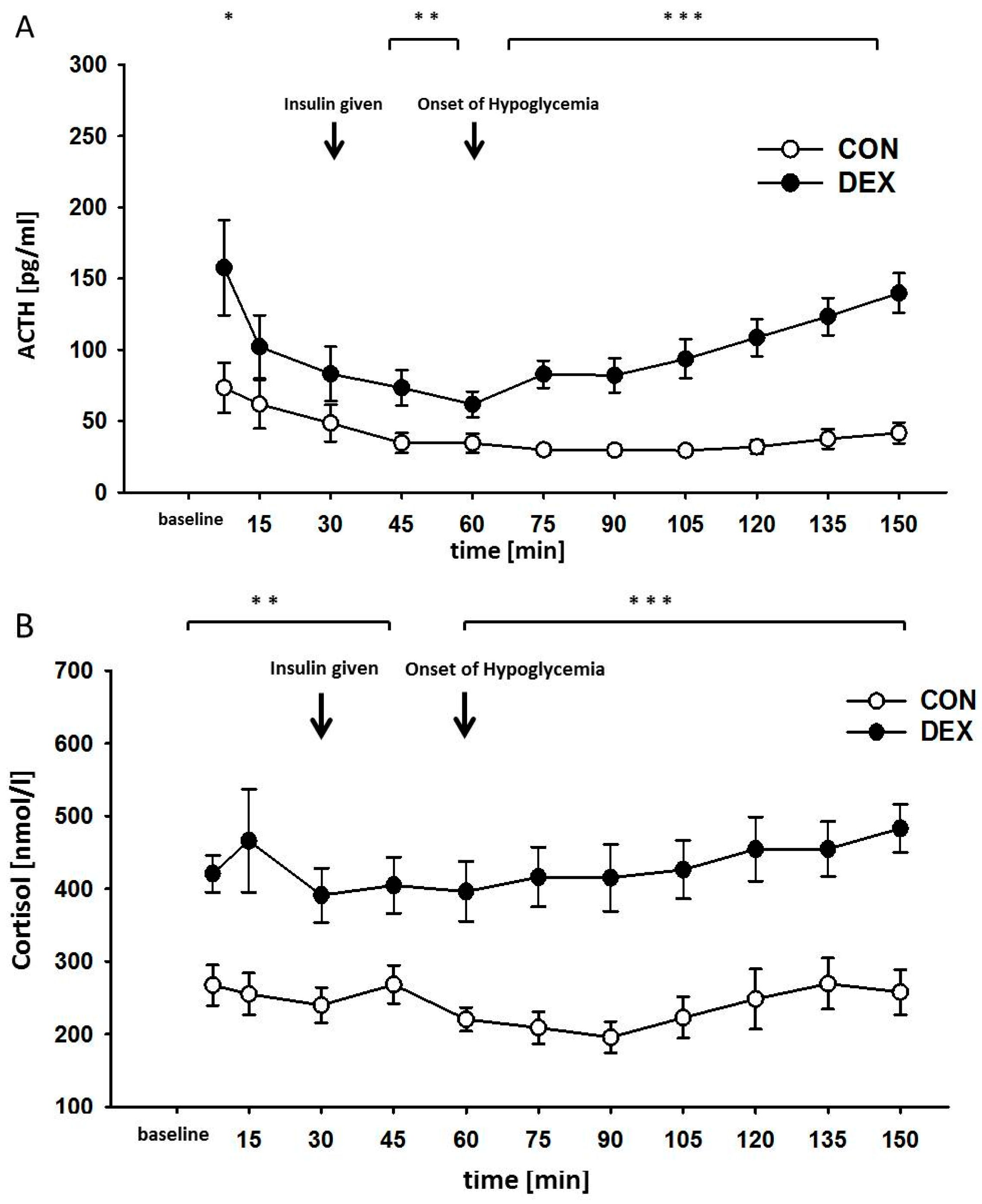 Ijms 18 02241 g003 550