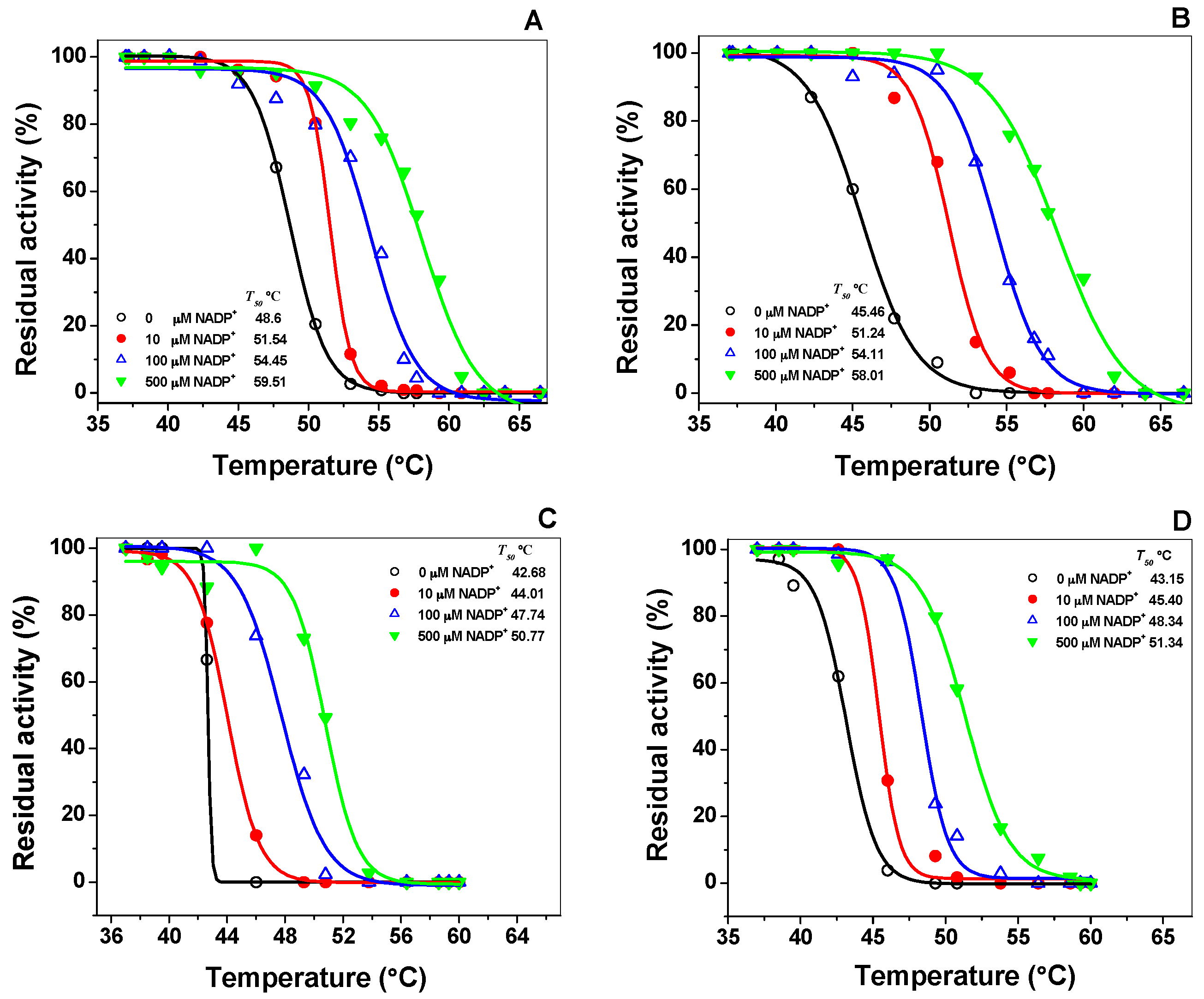 Ijms 18 02244 g005 550