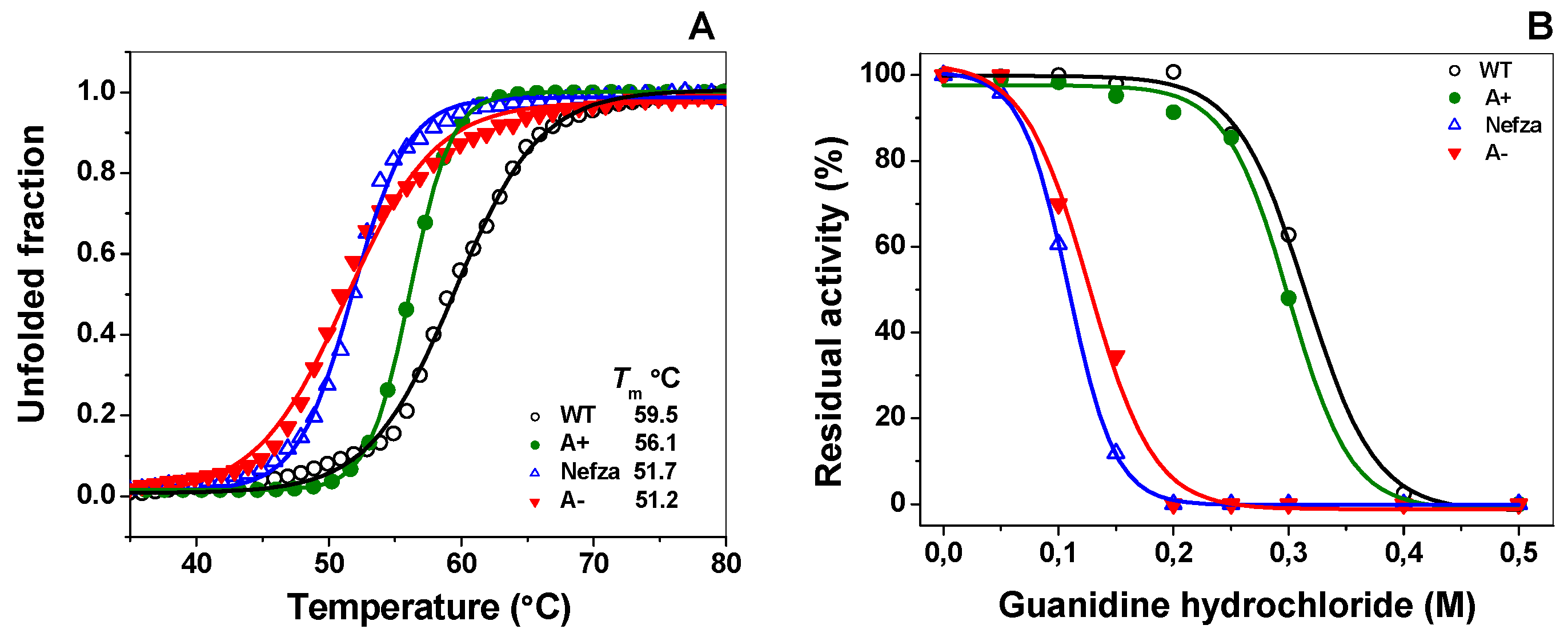 Ijms 18 02244 g006 550