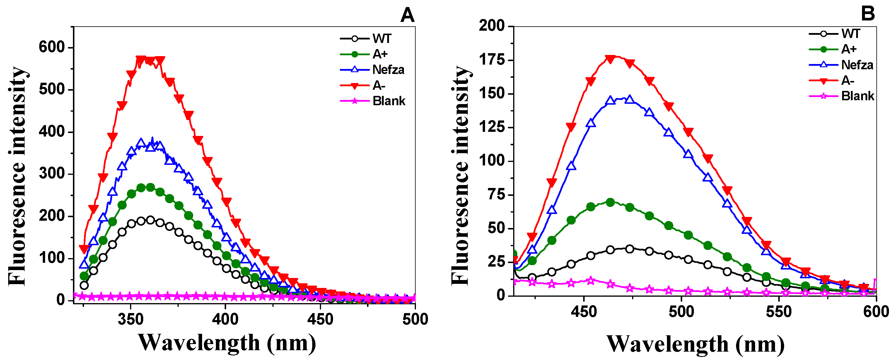 Ijms 18 02244 g008 550