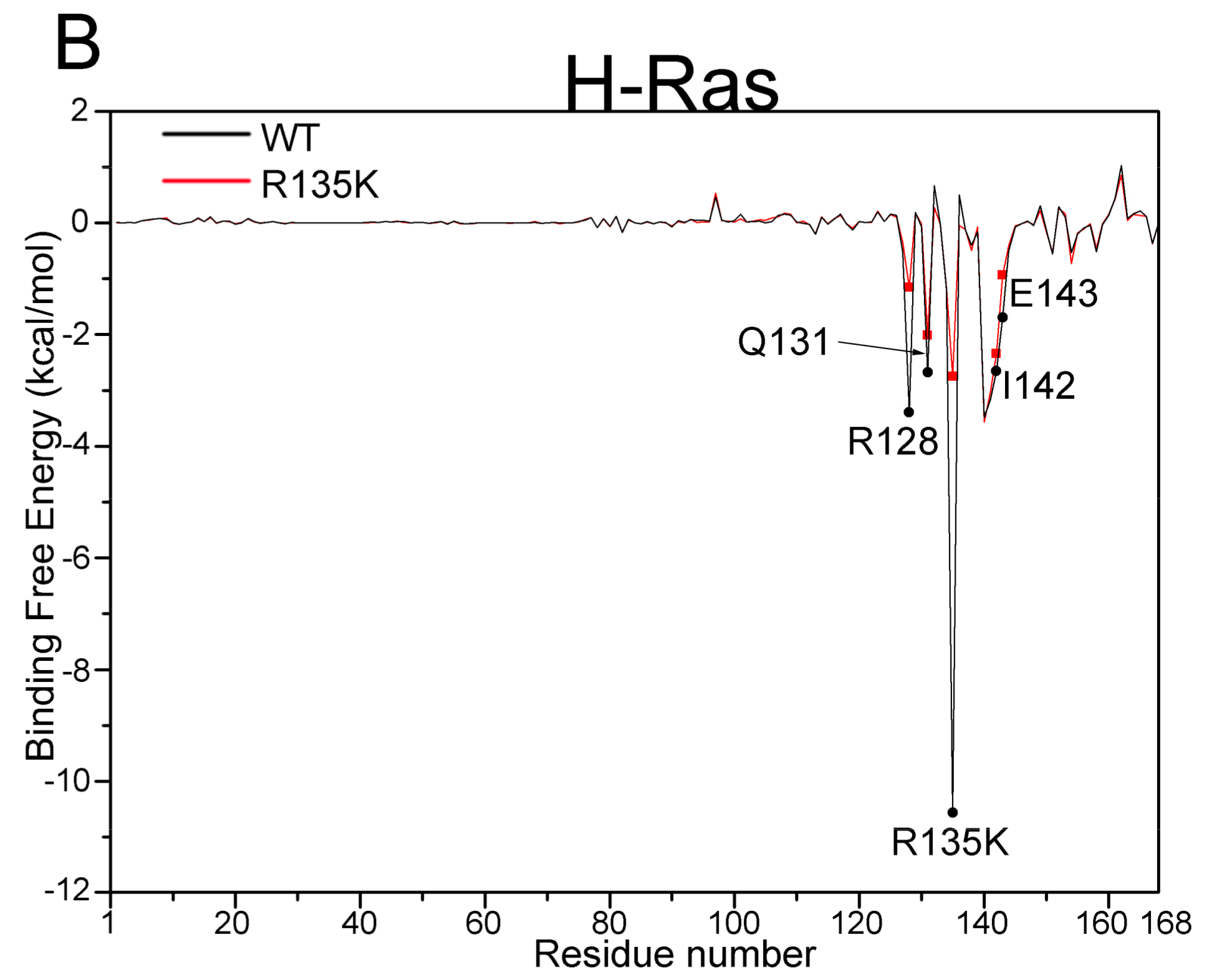 Ijms 18 02249 g006b 550