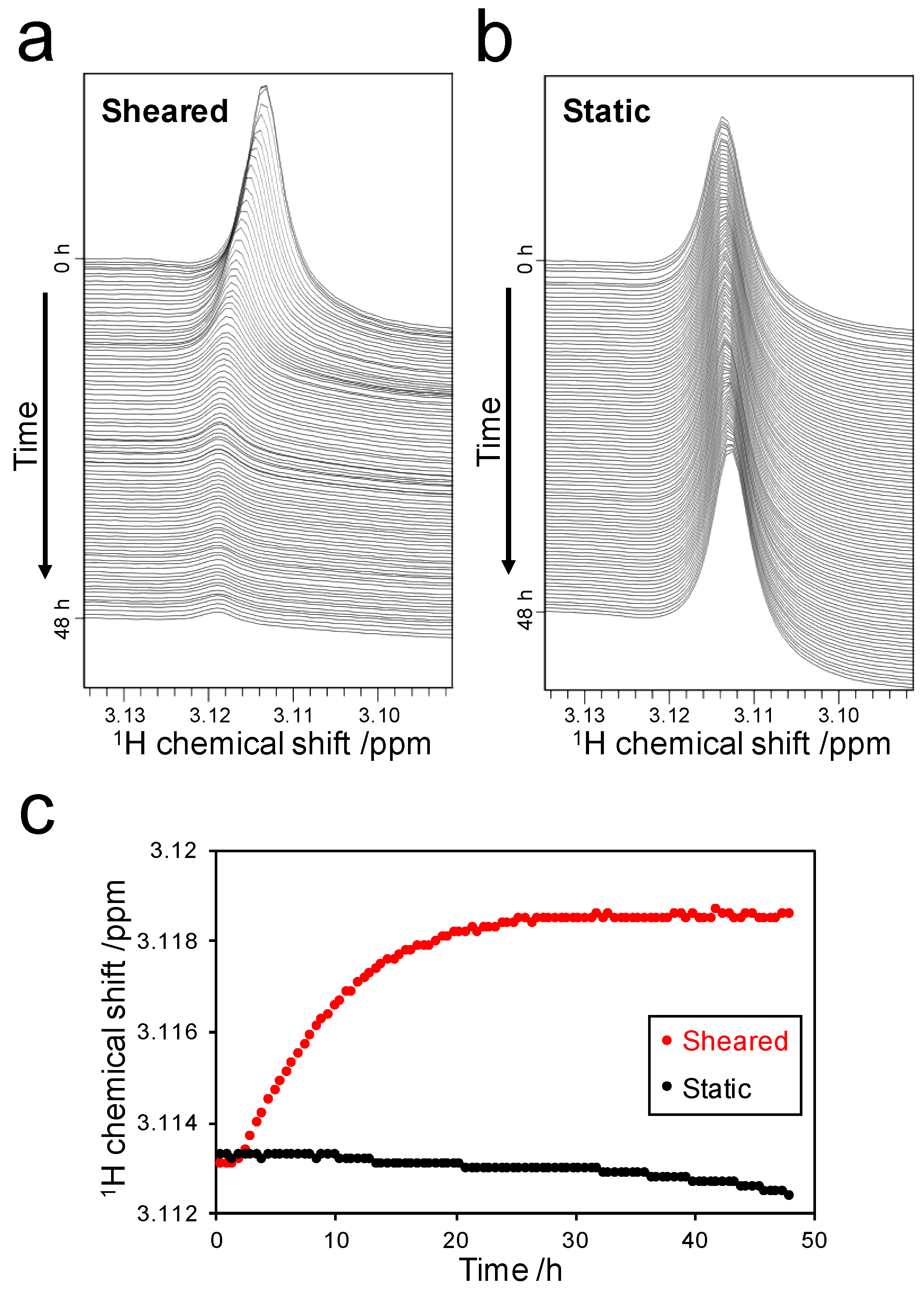 Ijms 18 02271 g003 Ijms 18 02271 g003