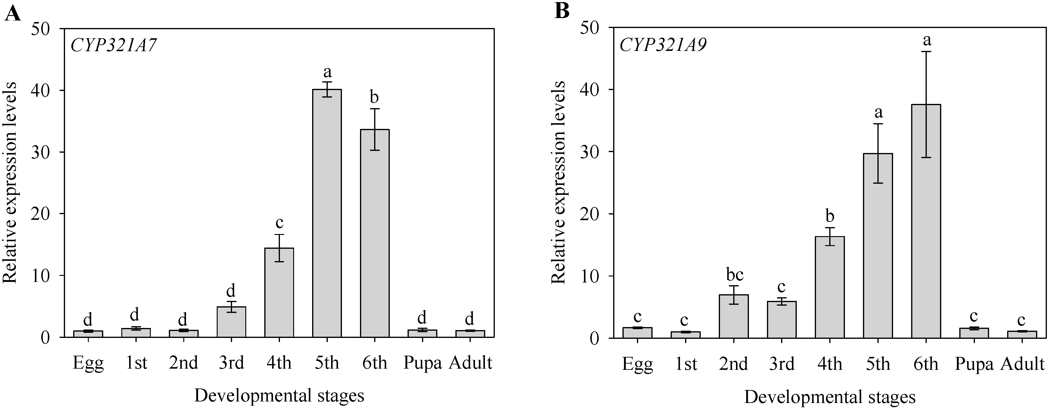 Ijms 18 02278 g004 550