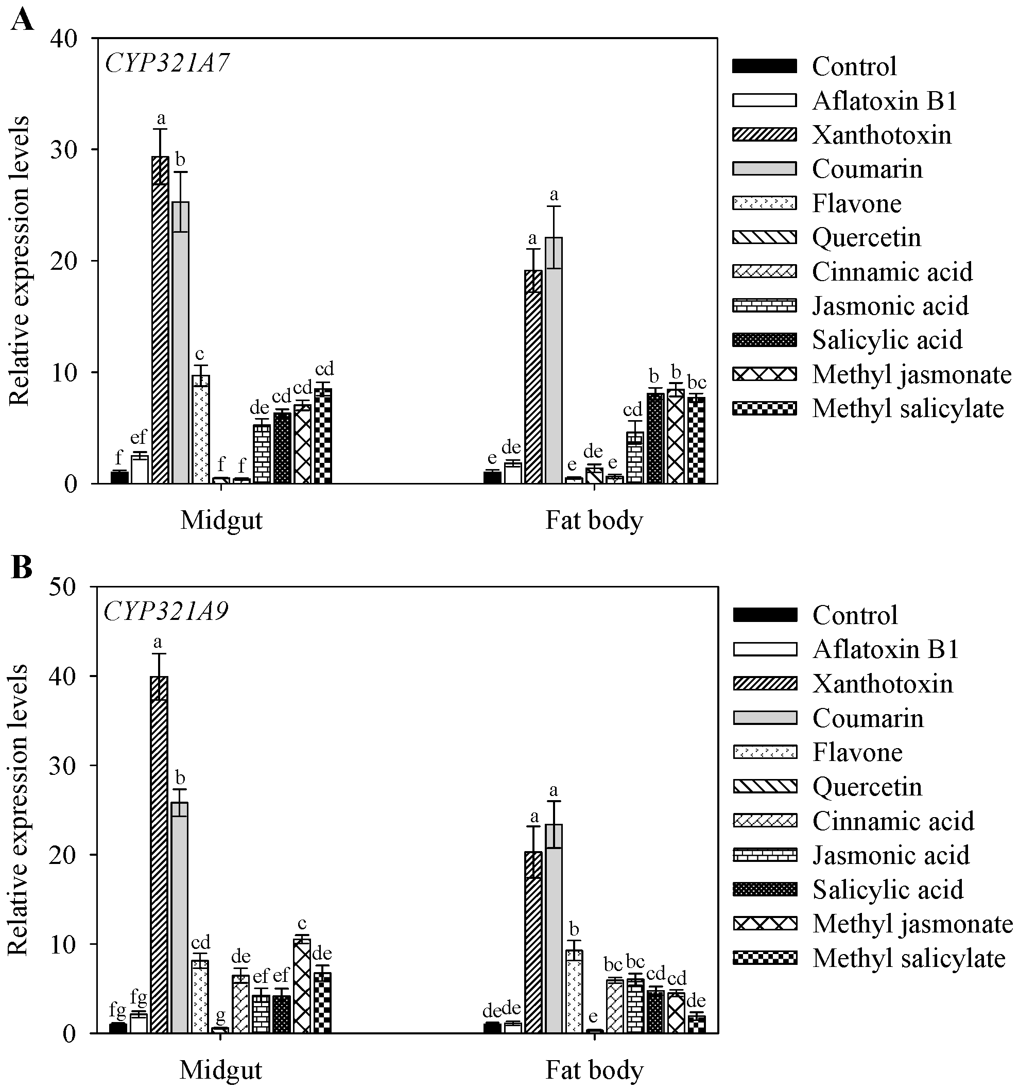 Ijms 18 02278 g005 550