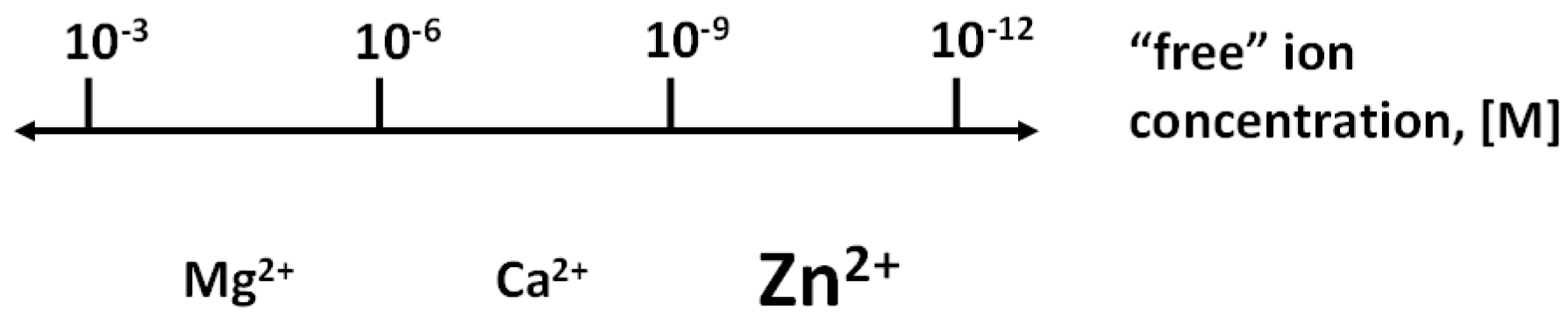 Ijms 18 02285 g001
