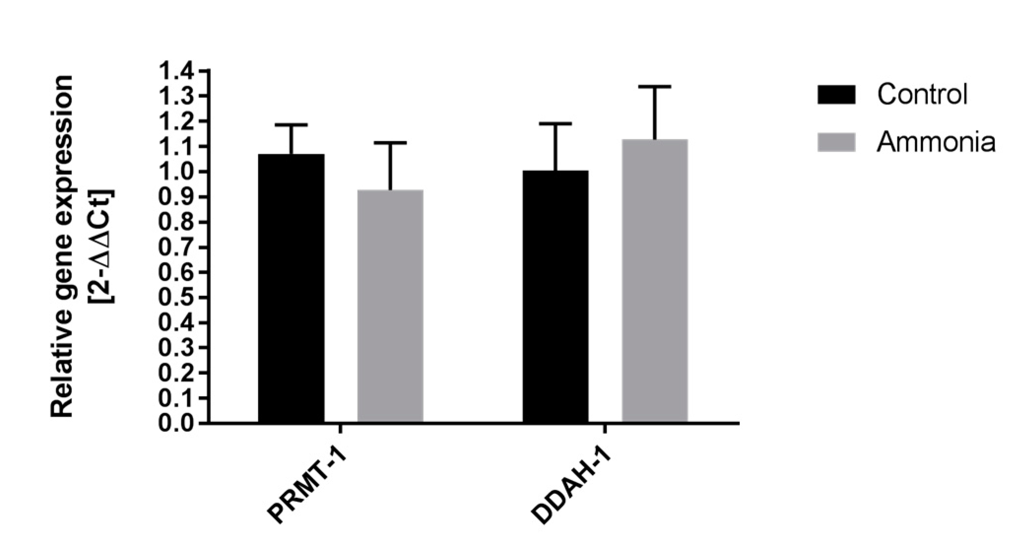 Ijms 18 02308 g002 550