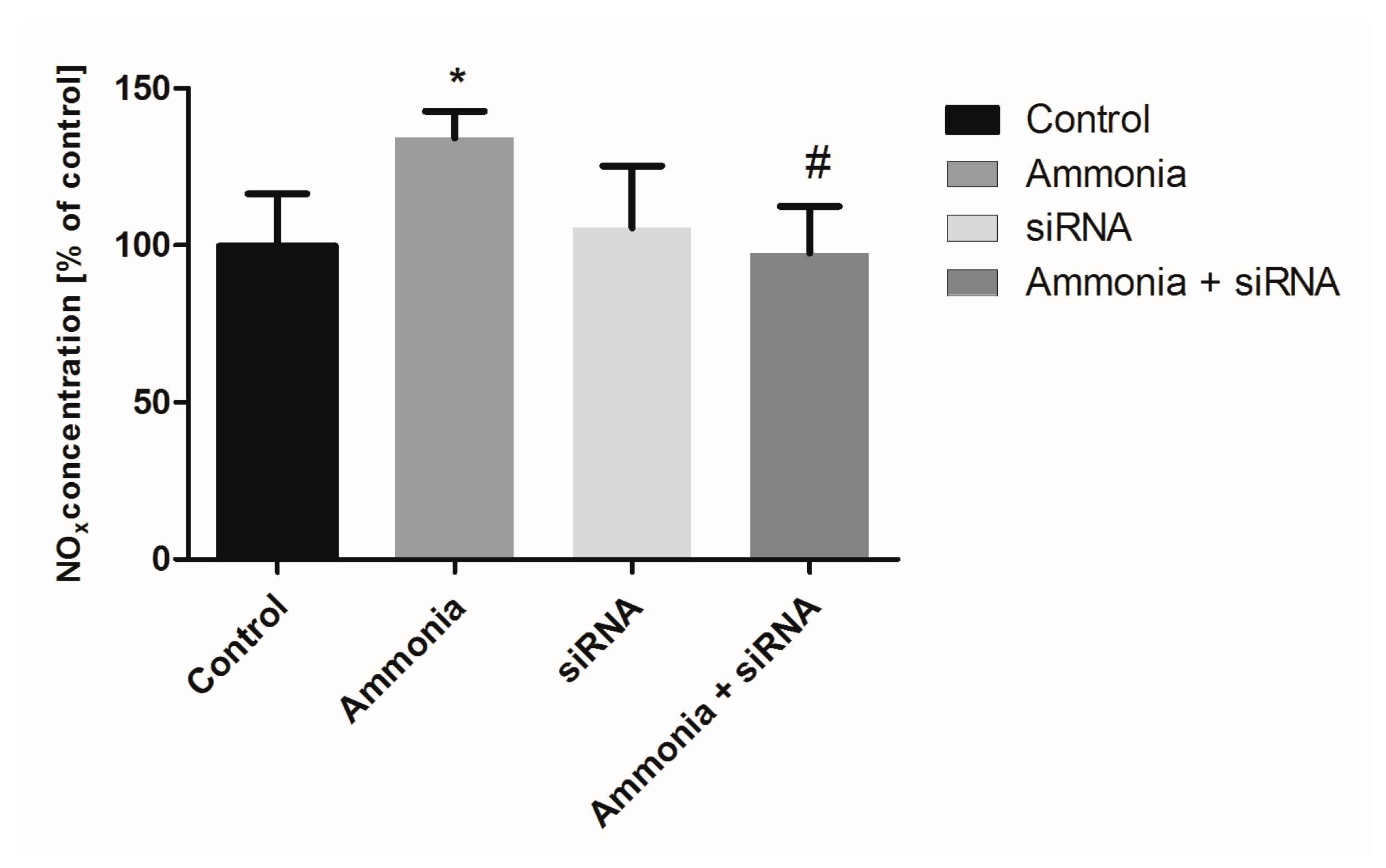 Ijms 18 02308 g004 550