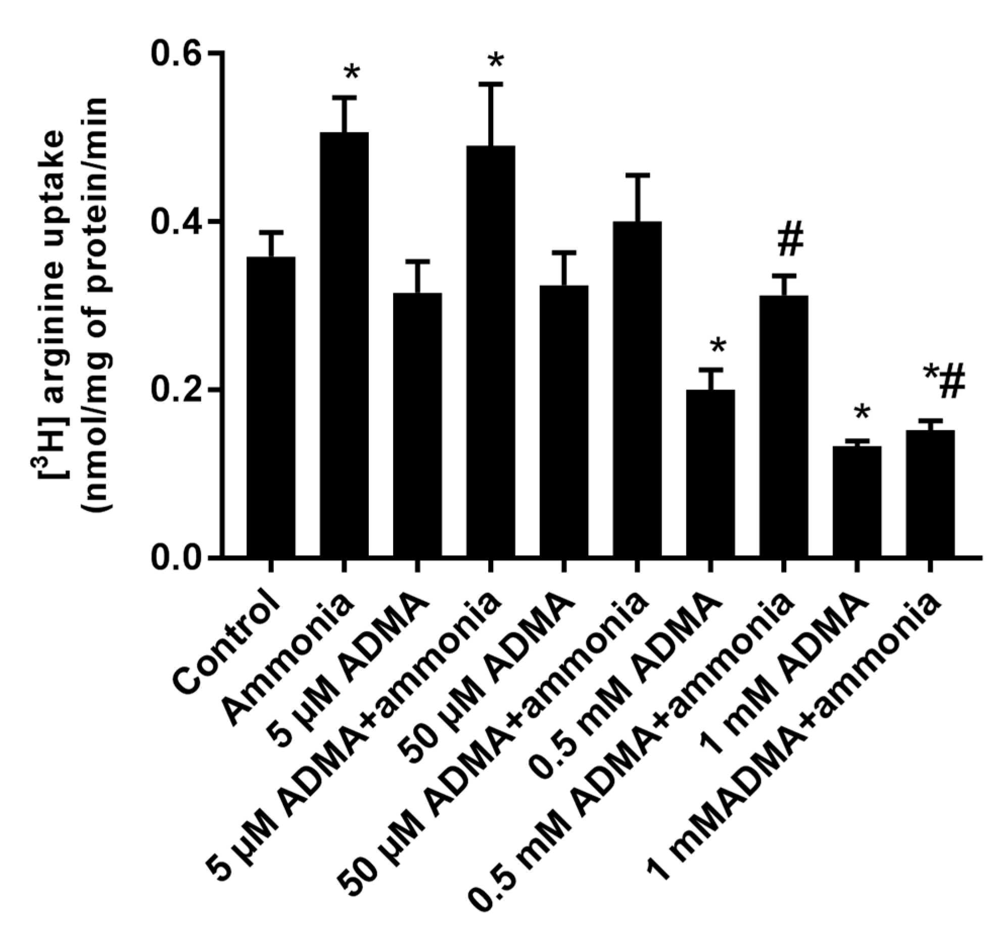 Ijms 18 02308 g005 550