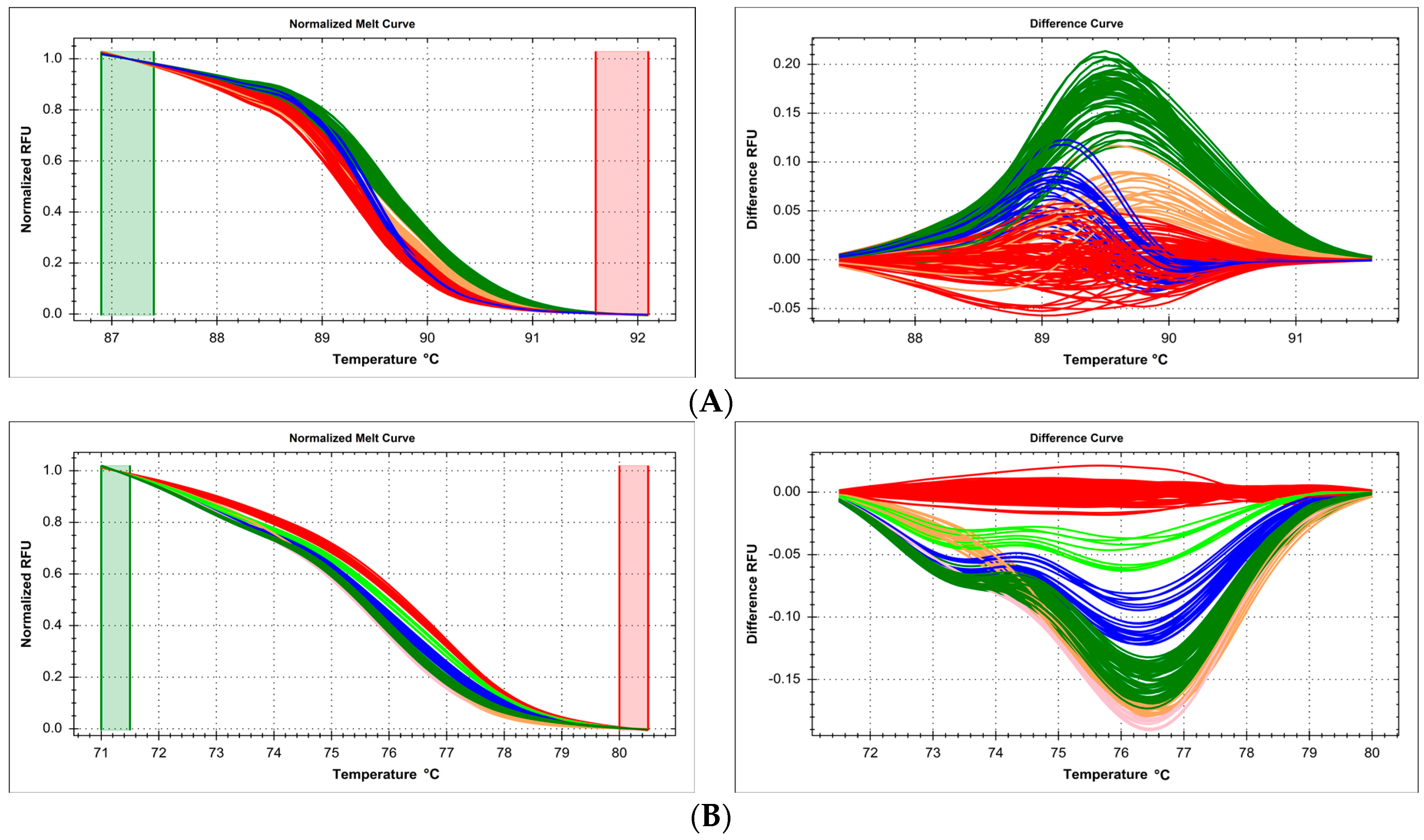 IJMS Free FullText High Resolution Melting (HRM) for High