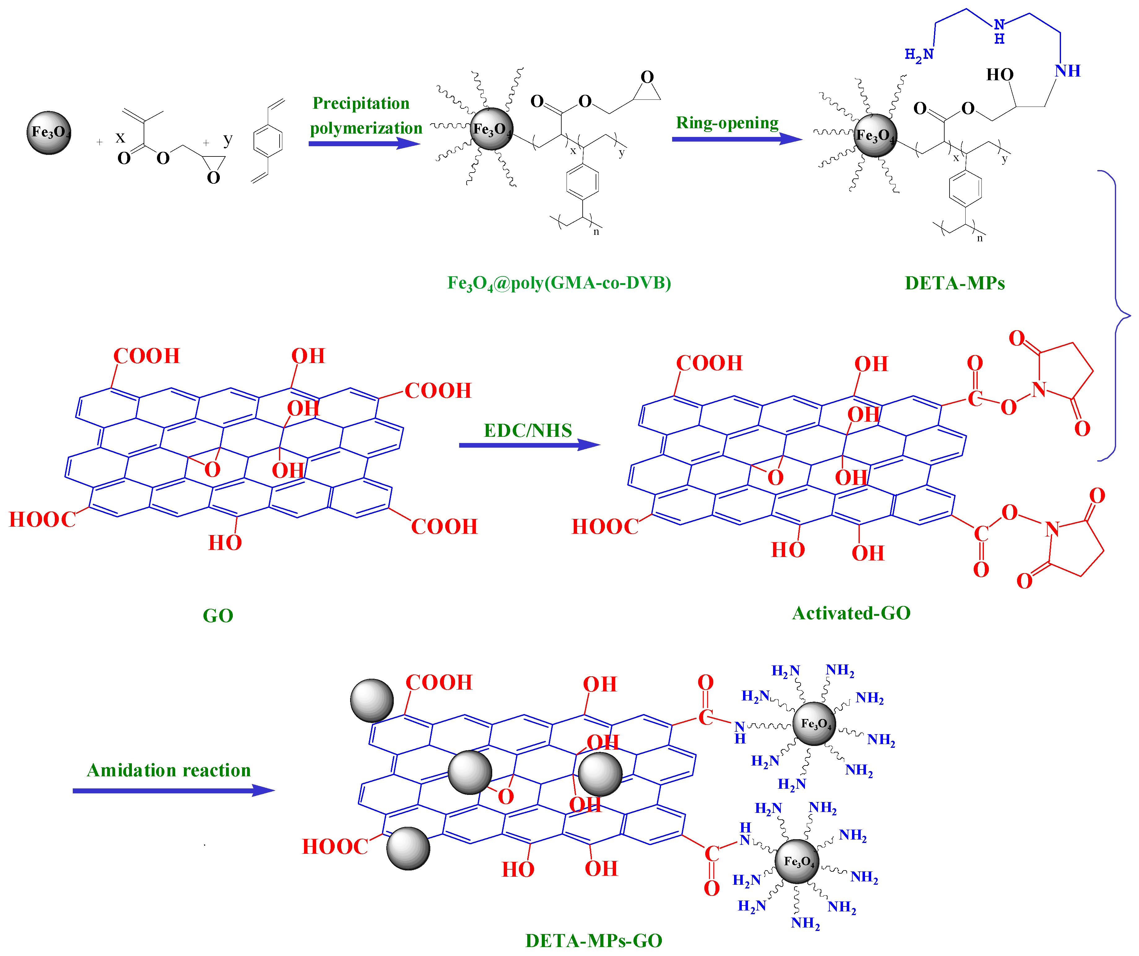 Ijms 18 02333 sch001