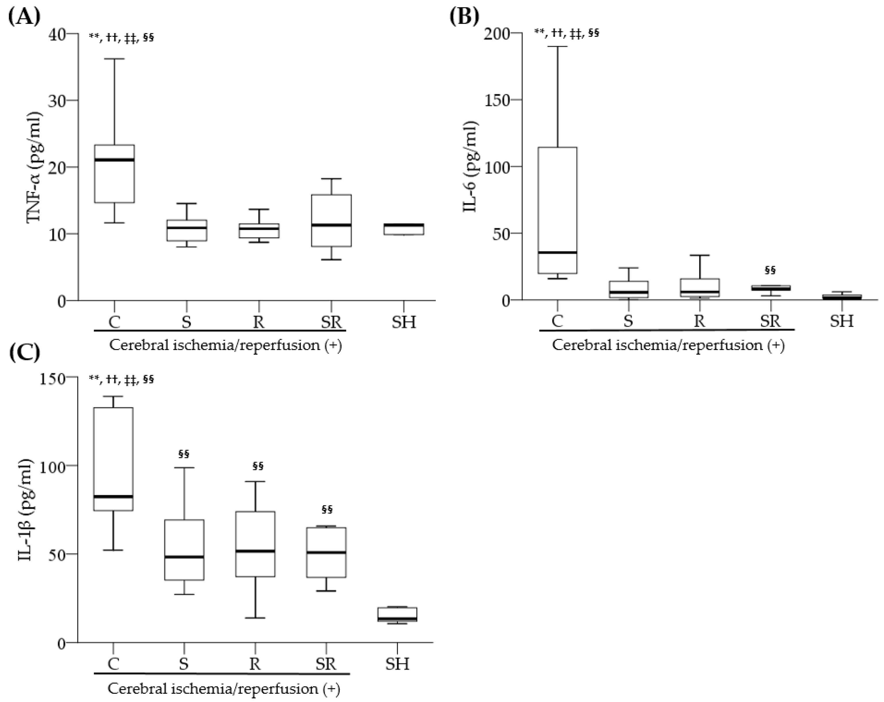 Ijms 18 02347 g004 550