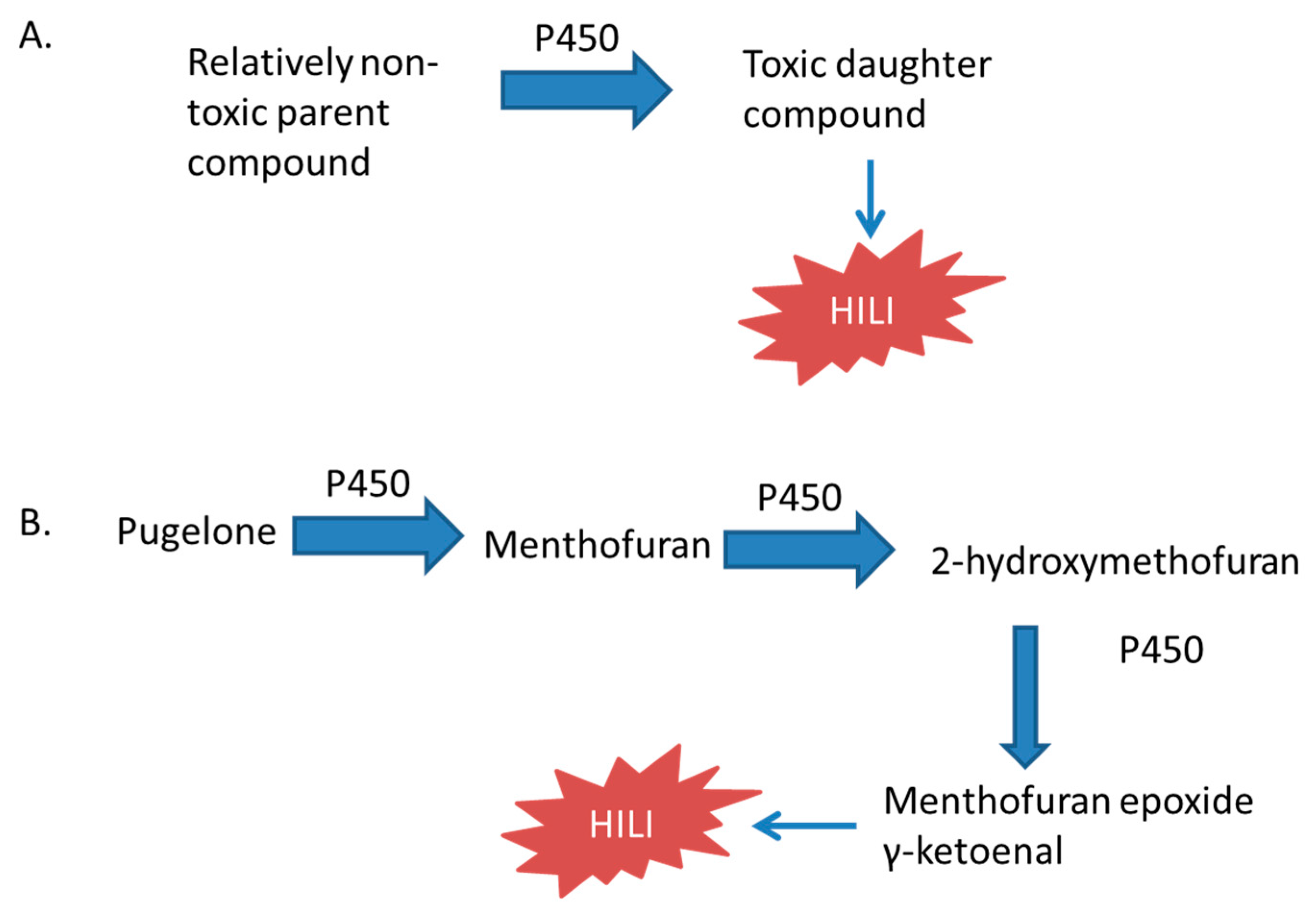 Ijms 18 02353 g003 Ijms 18 02353 g003