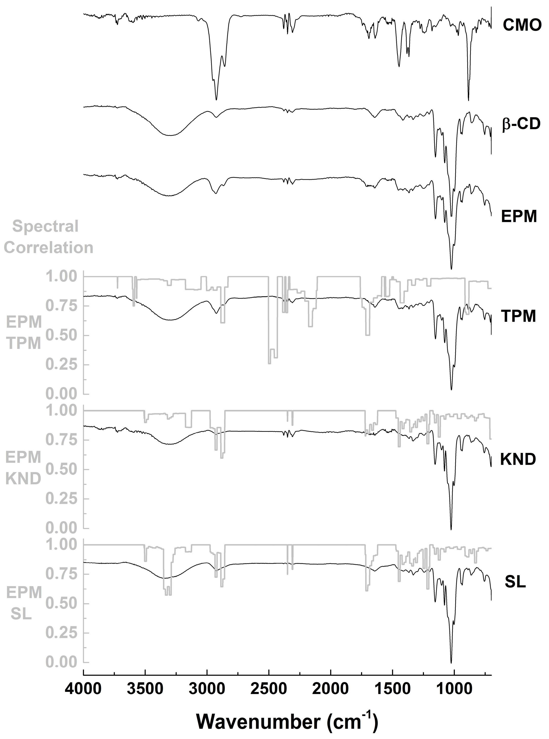 Ijms 18 02388 g002 550