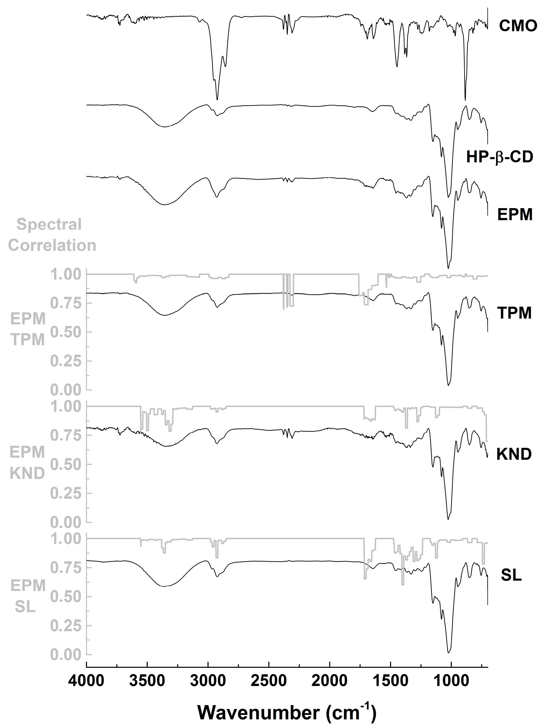 Ijms 18 02388 g003 550