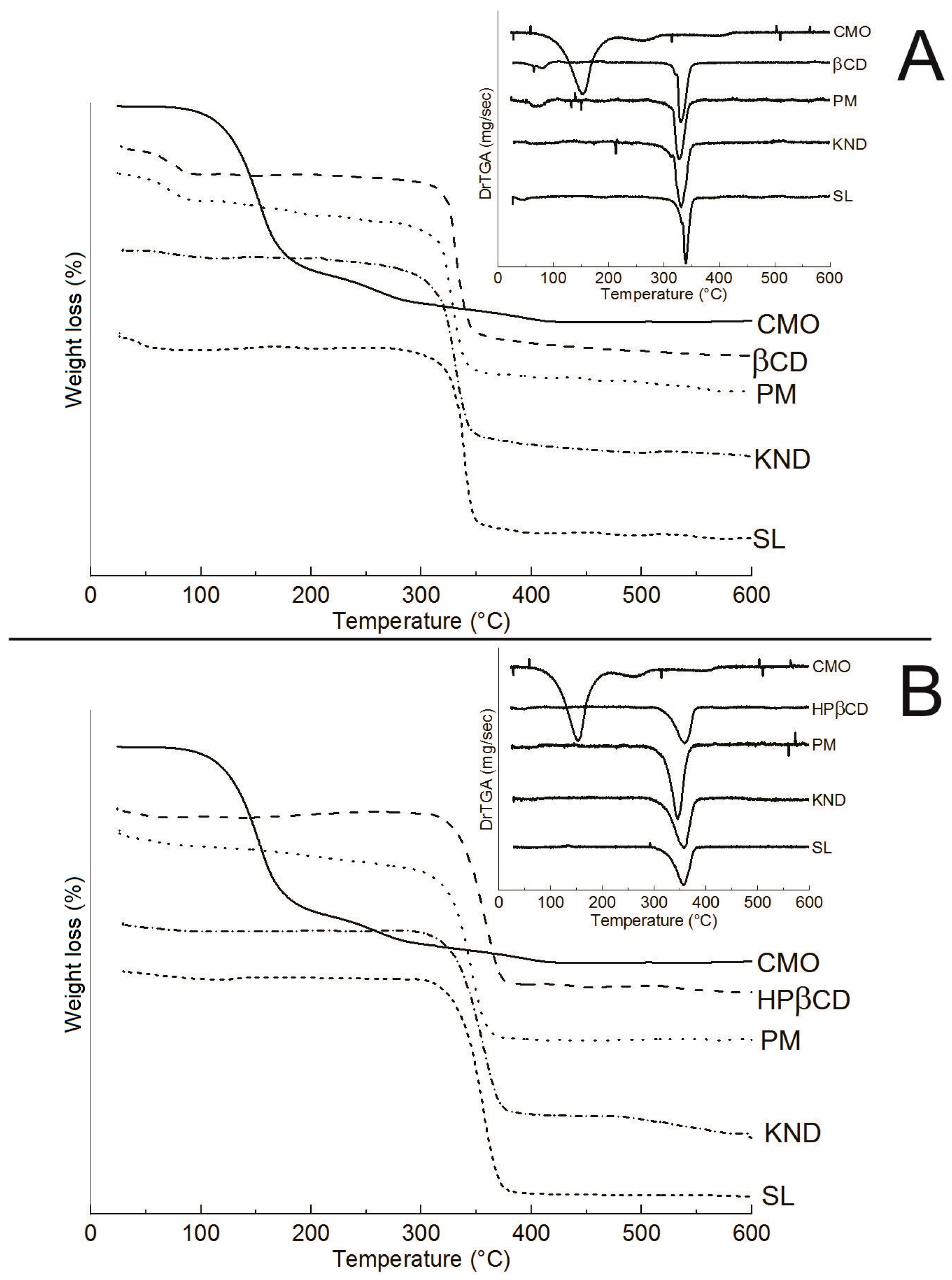 Ijms 18 02388 g006 550