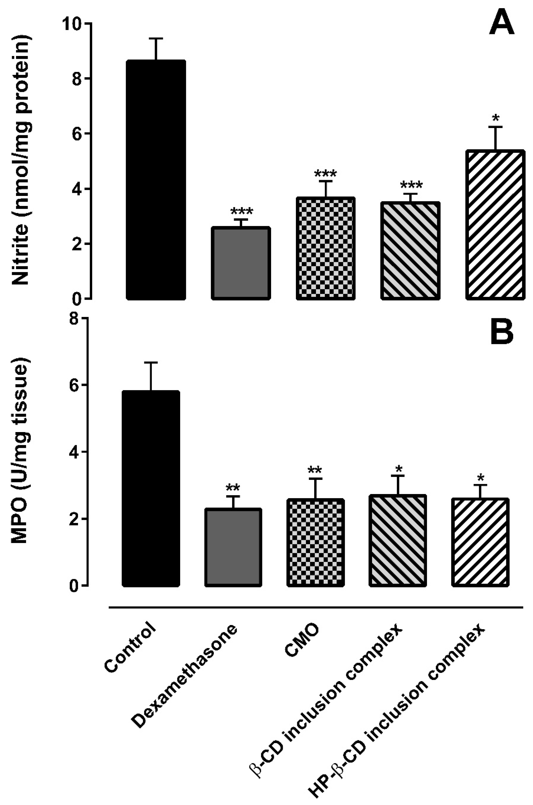 Ijms 18 02388 g009 550