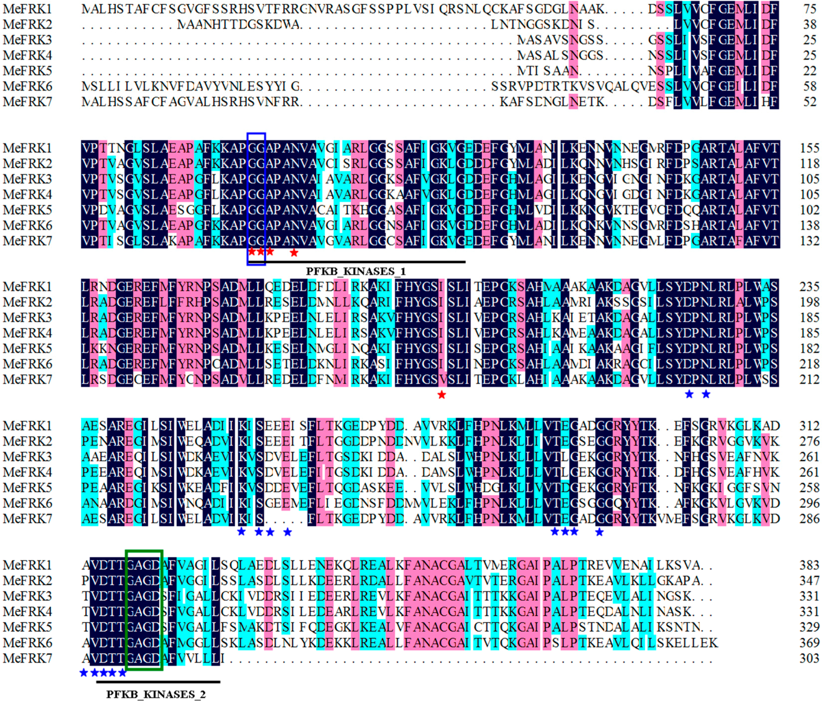 Ijms 18 02398 g001 550