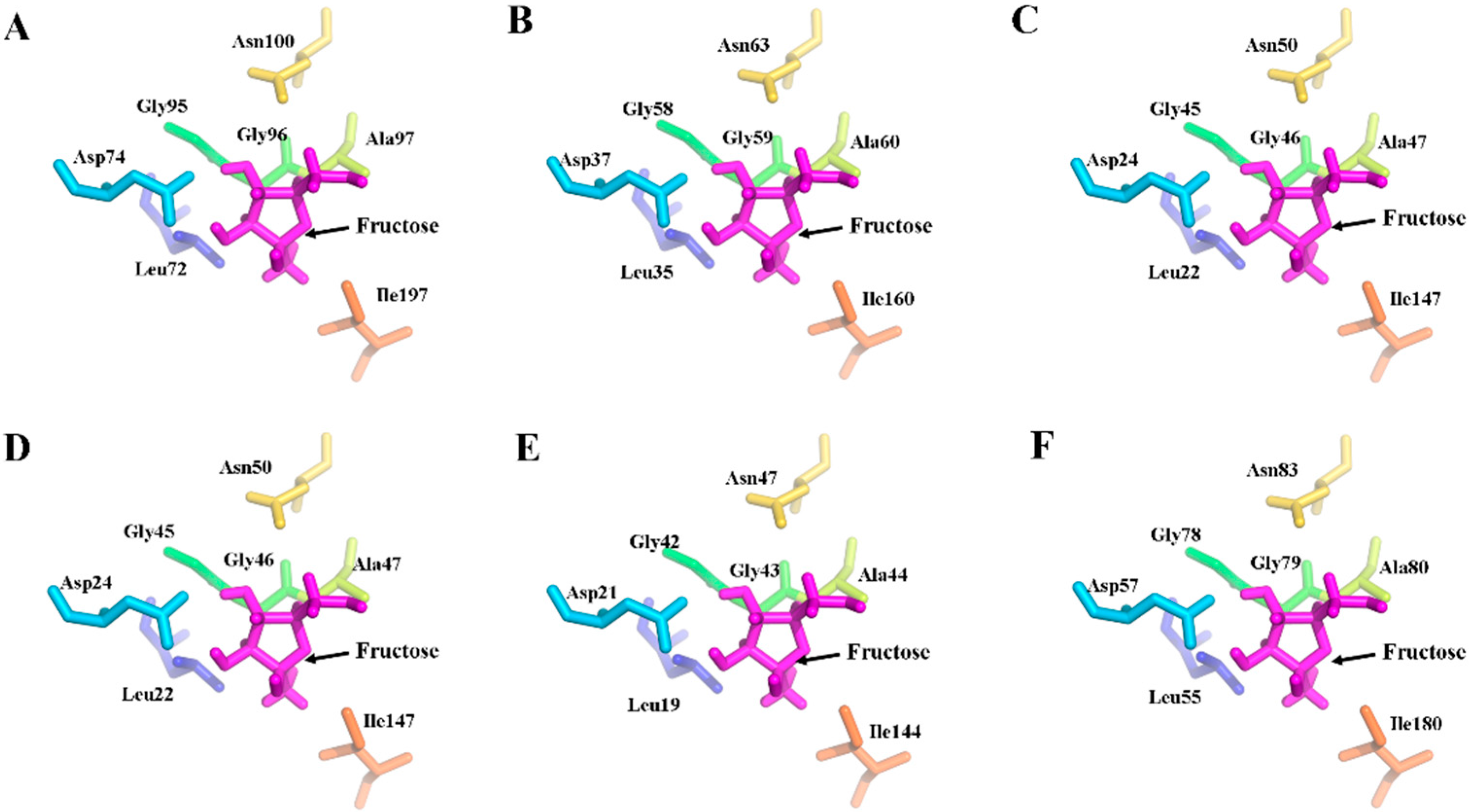 Ijms 18 02398 g007 550