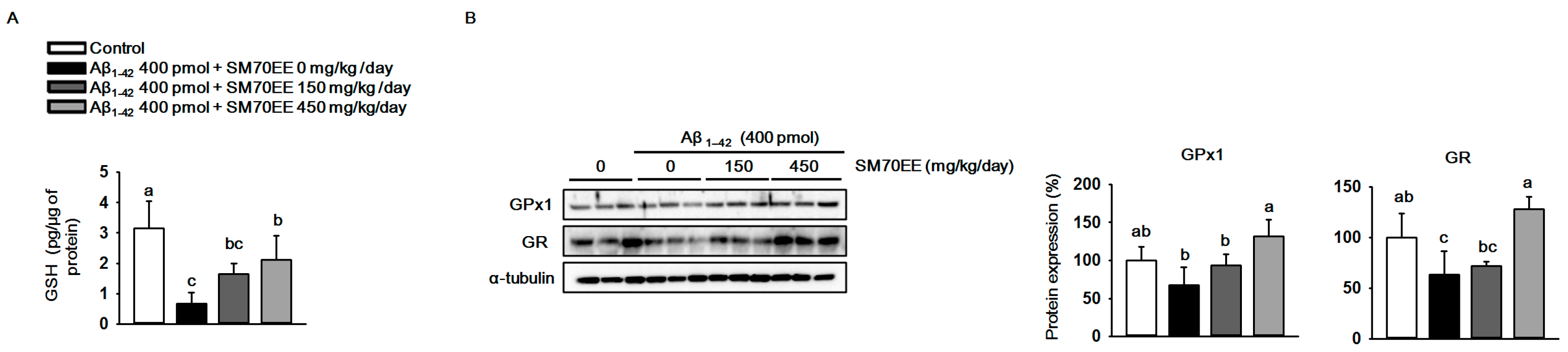 Ijms 18 02401 g003