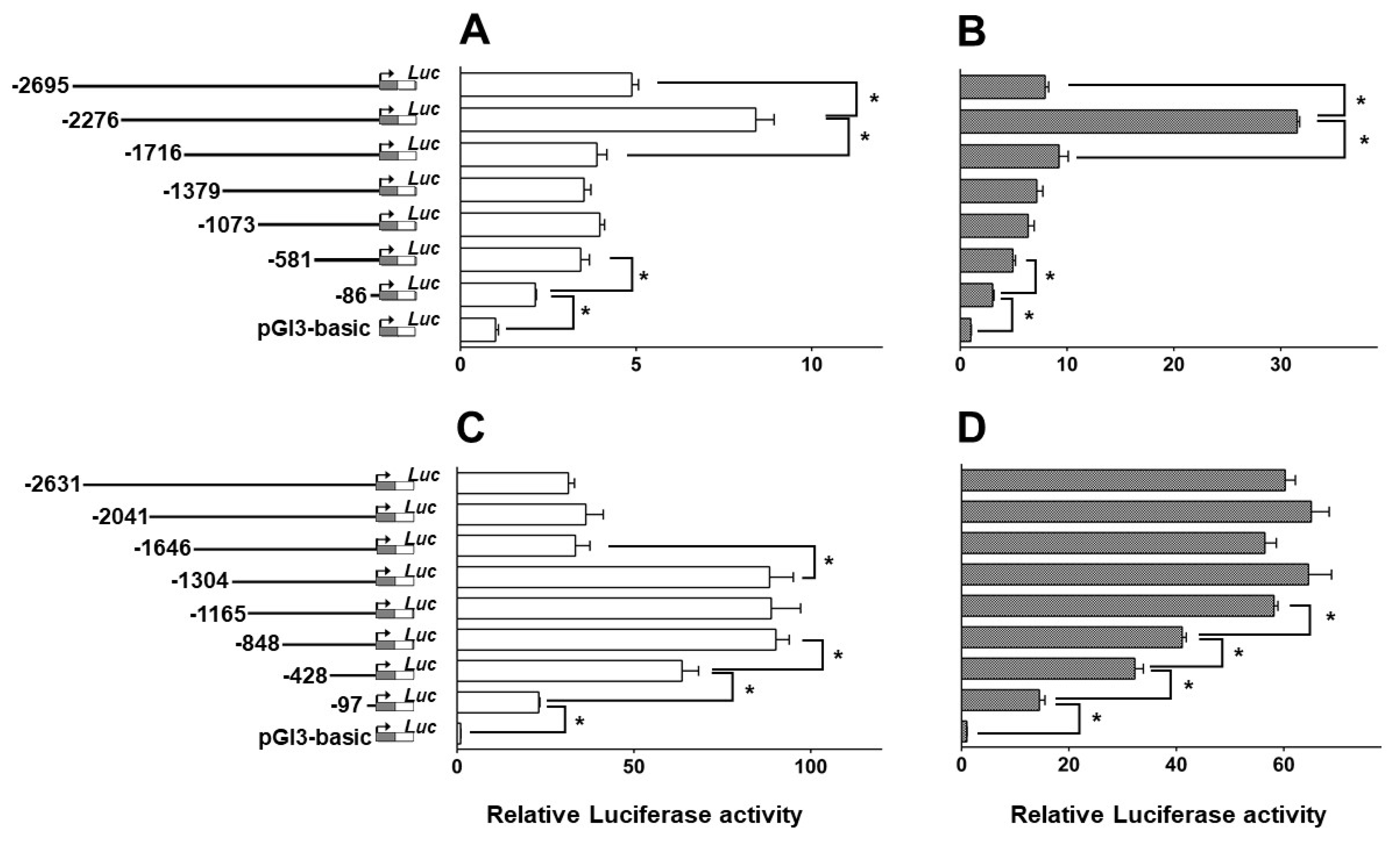 Ijms 18 02405 g005 550