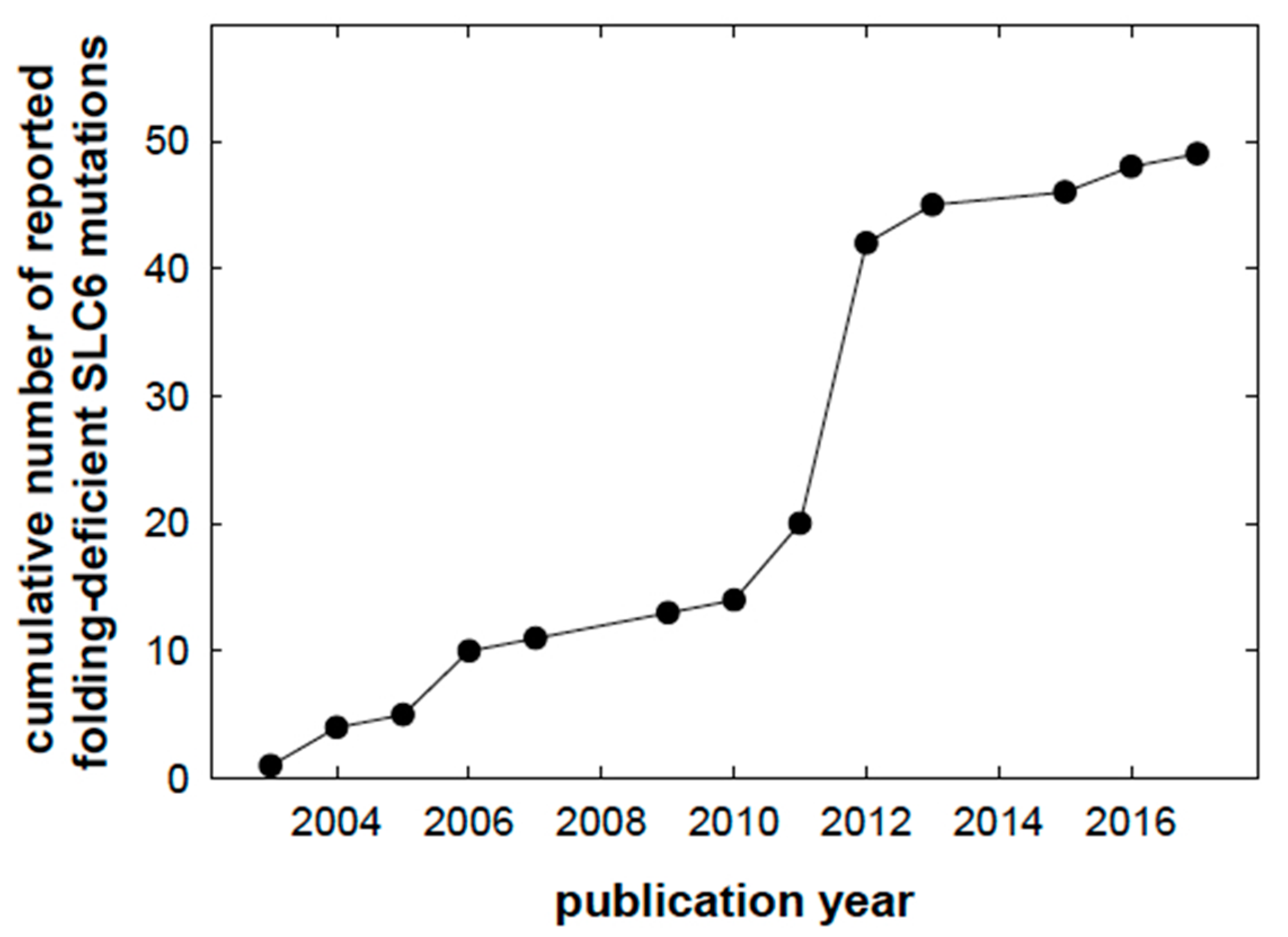 Ijms 18 02416 g001 Ijms 18 02416 g001