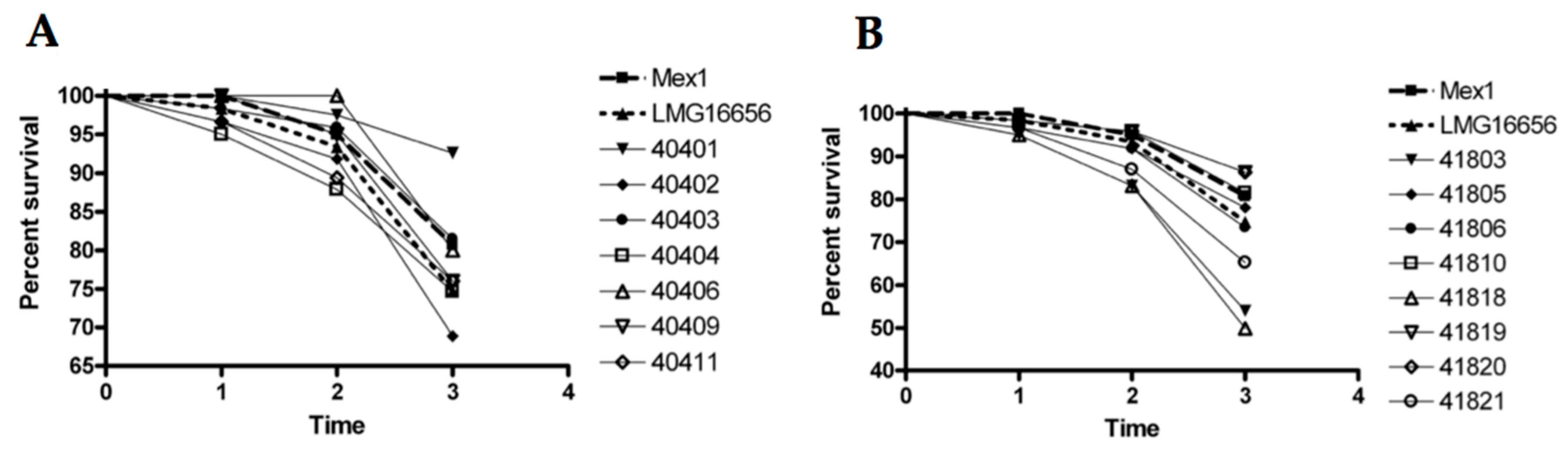 Ijms 18 02417 g006 Ijms 18 02417 g006