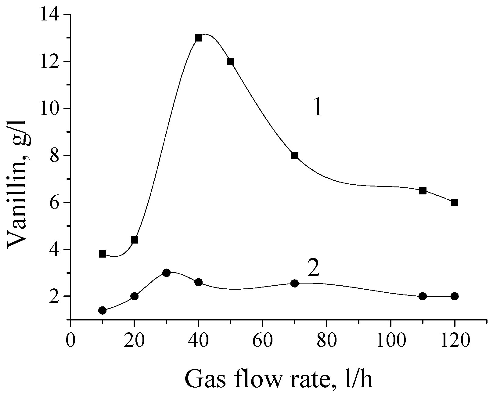 Ijms 18 02421 g004 Ijms 18 02421 g004