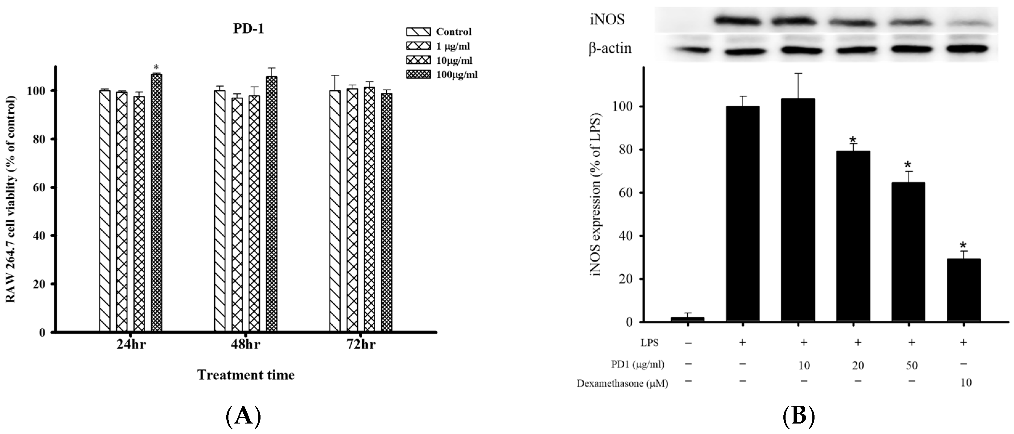 Ijms 18 02437 g001a 550