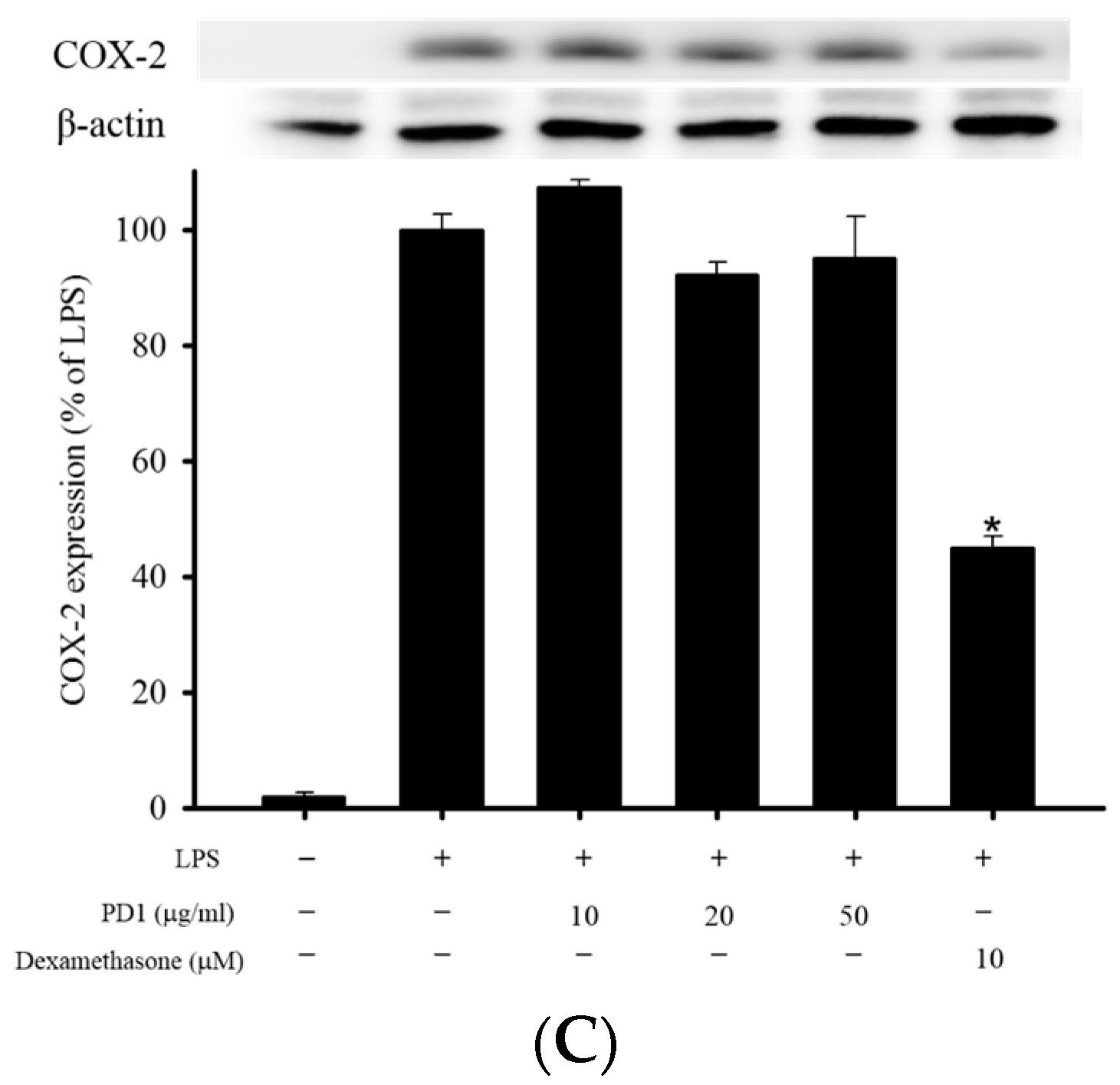 Ijms 18 02437 g001b 550