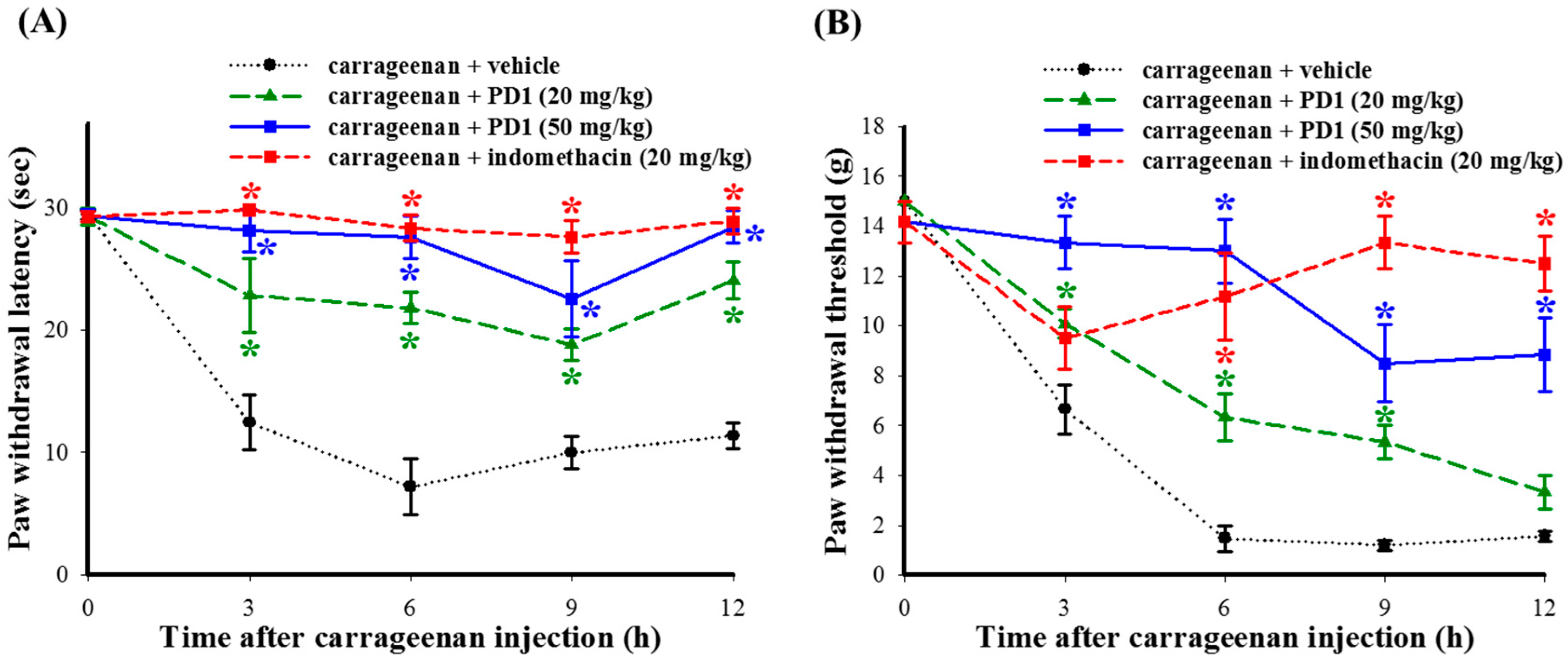 Ijms 18 02437 g003 550