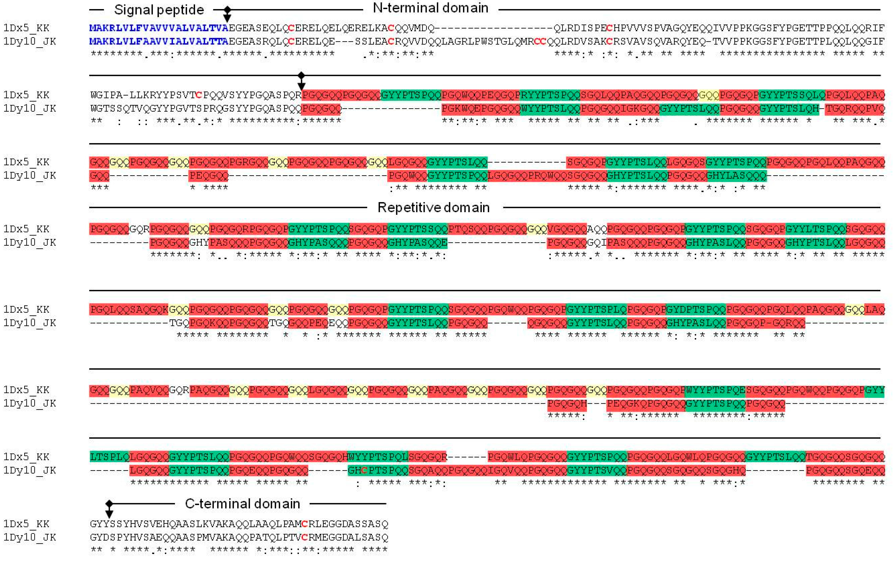 Ijms 18 02458 g001 Ijms 18 02458 g001