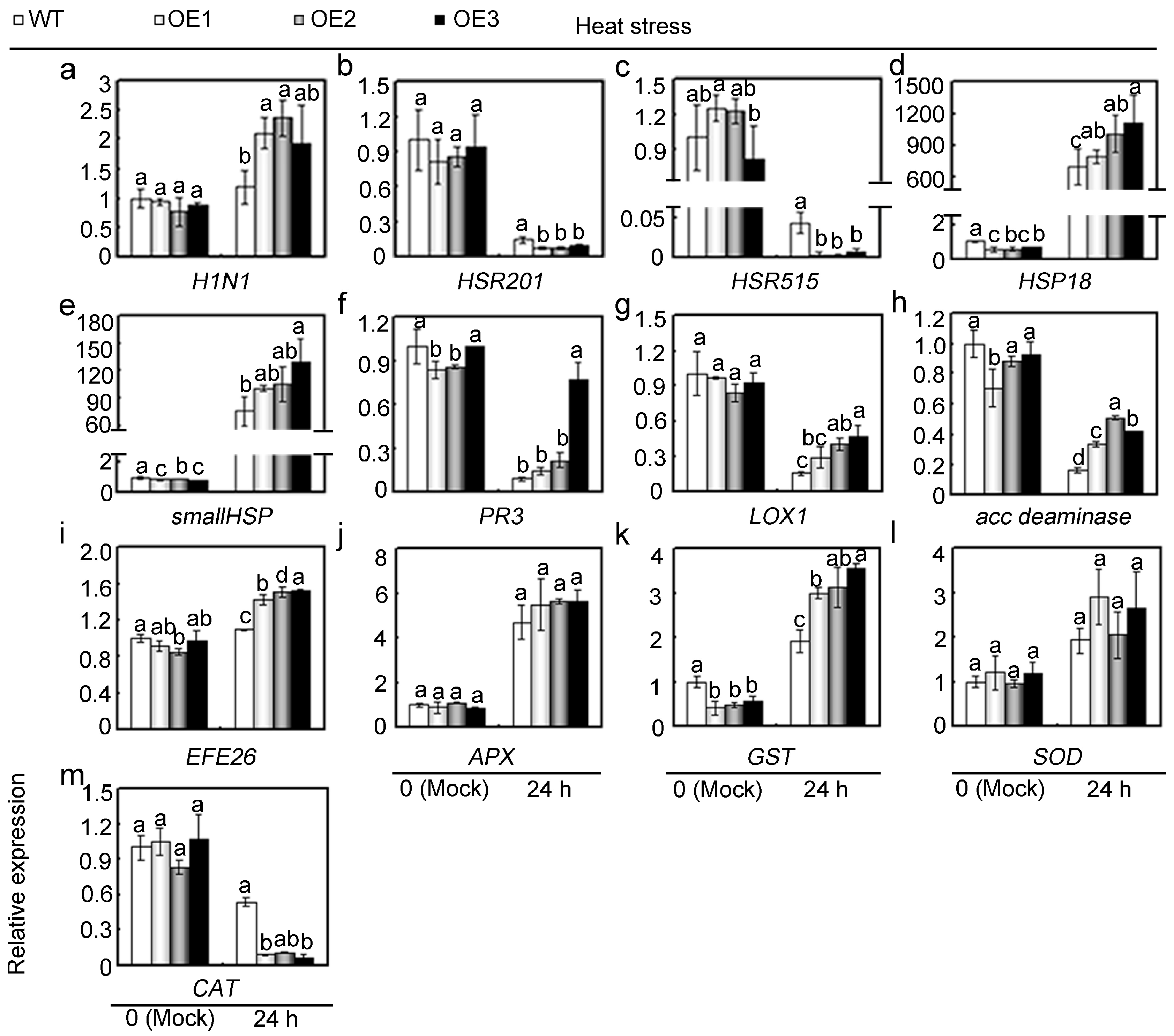 Ijms 18 02462 g008 550