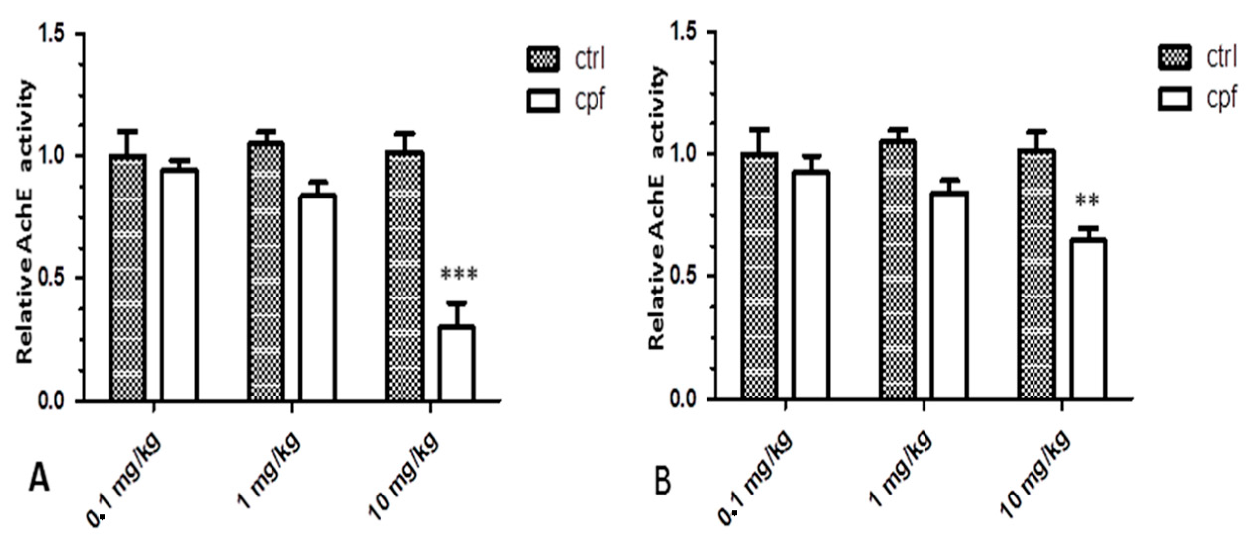 Ijms 18 02467 g001 550
